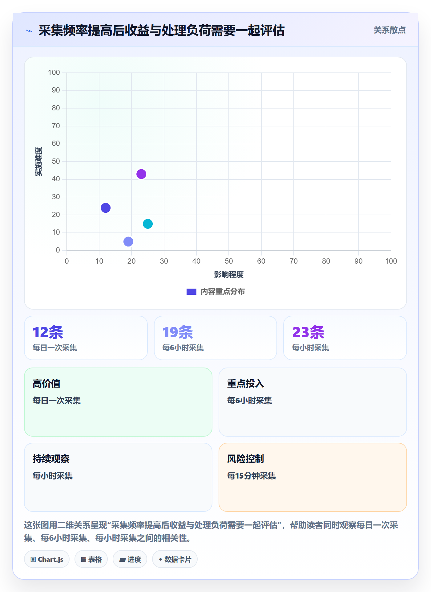电商数据查询网站升级方案：用团队协同改善竞品数据