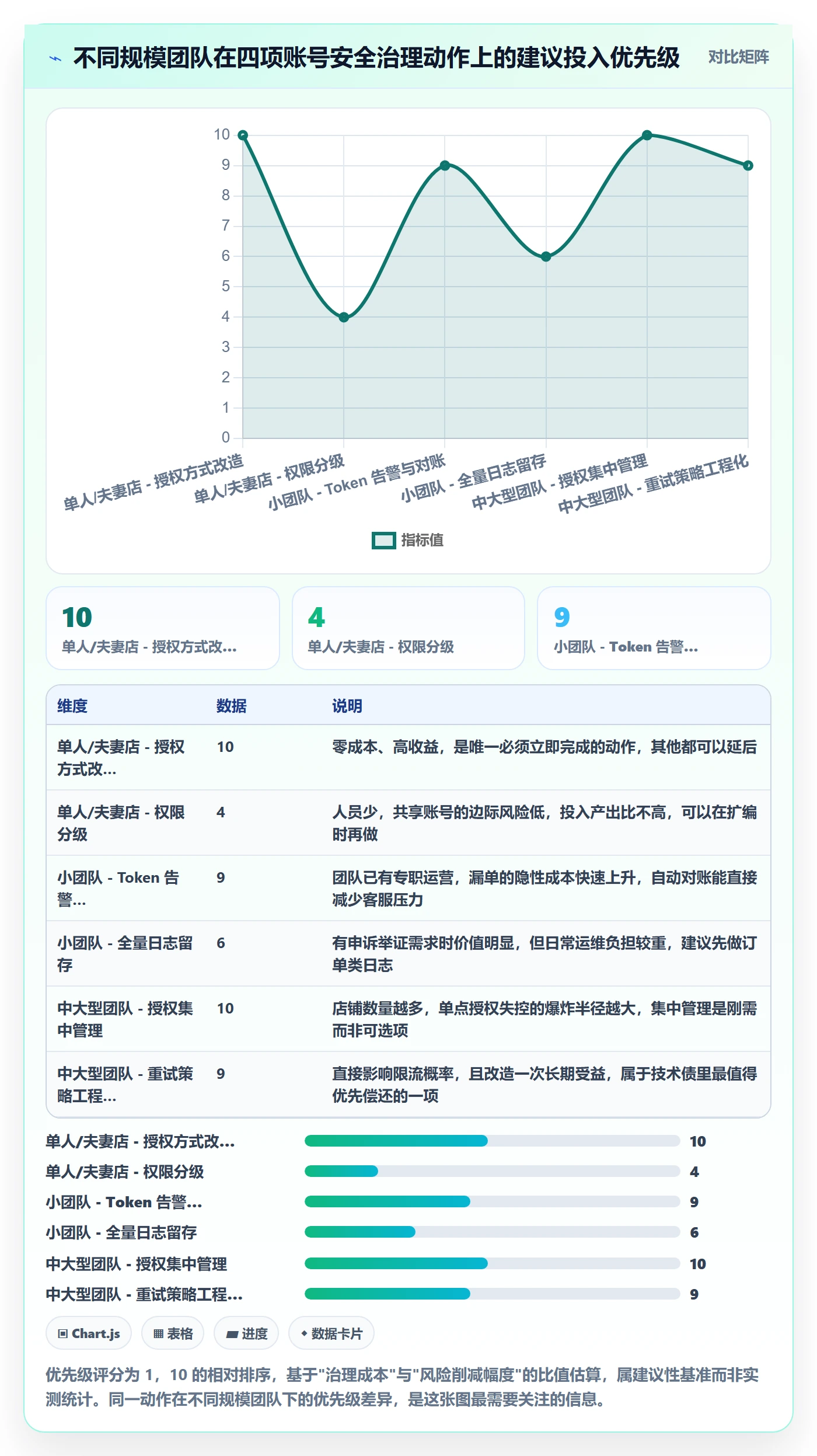 erp跨境电商业务拆解：订单同步为什么影响账号安全