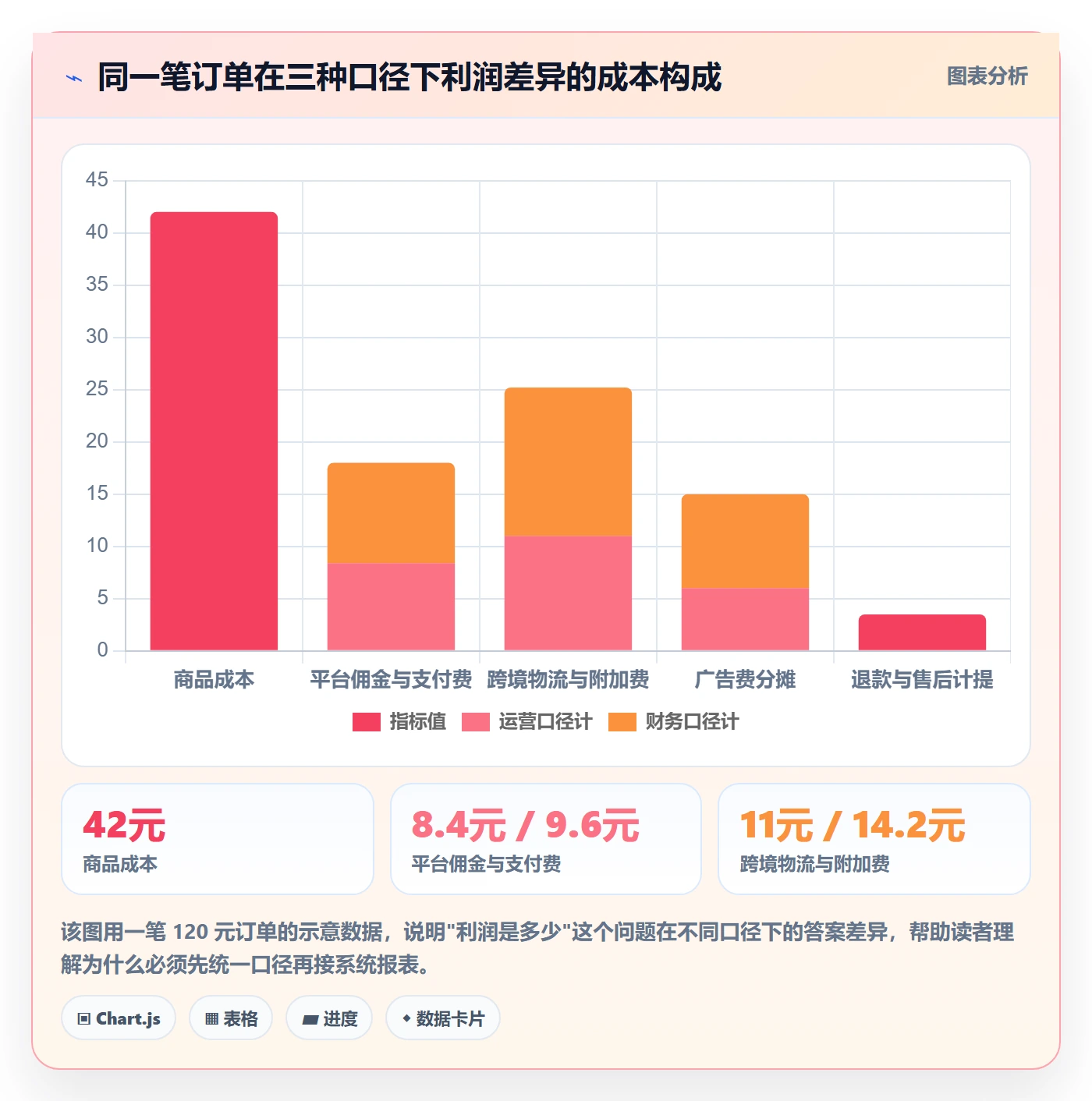 erp跨境电商规划方法:多平台刊登与流程设计如何衔接