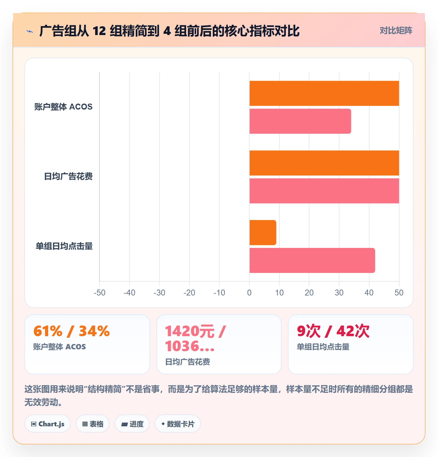跨境电商运营落地清单：流量获取相关的中小商家事项