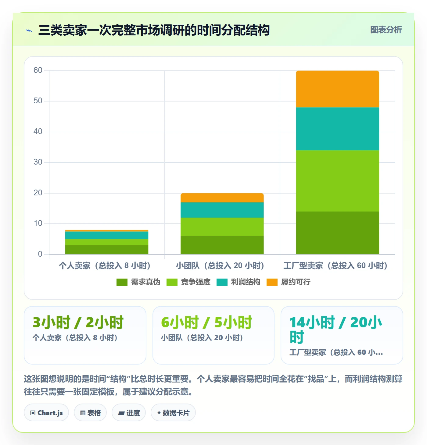 跨境电商运营业务拆解：市场调研为什么影响中小商家