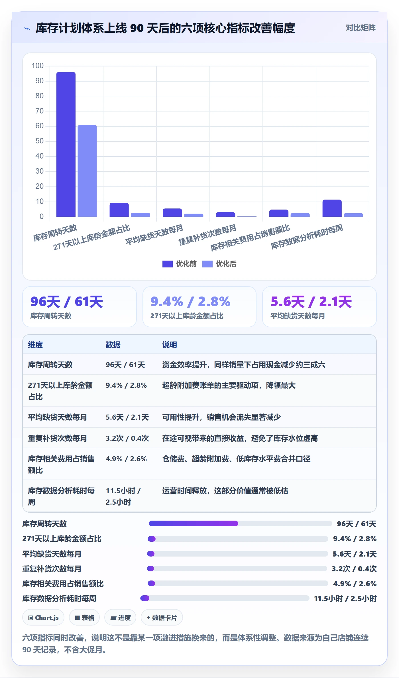 跨境电商运营怎么落地？从库存计划讲清平台规则