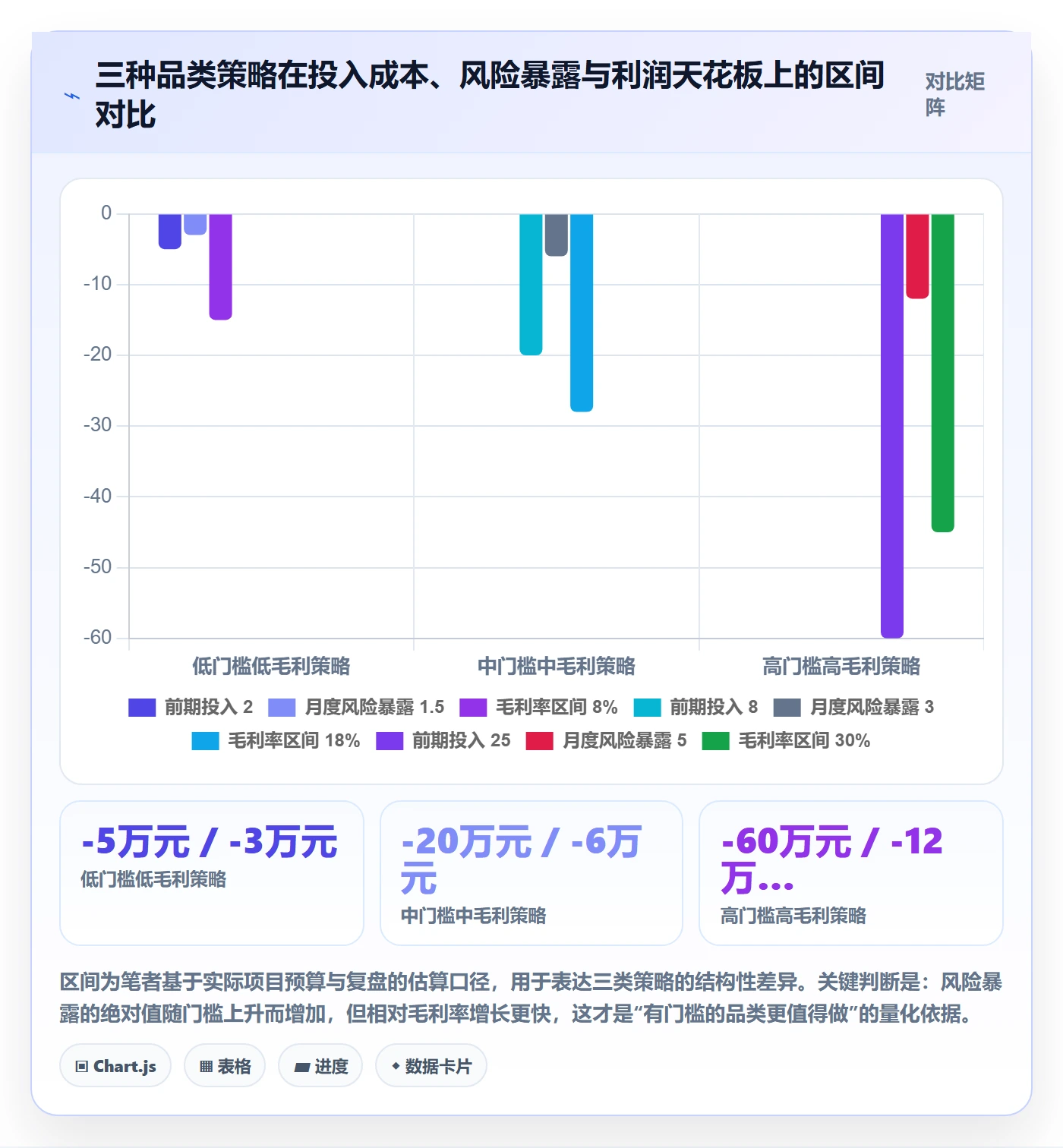 跨境电商运营管理模板：围绕市场调研开展风险排查