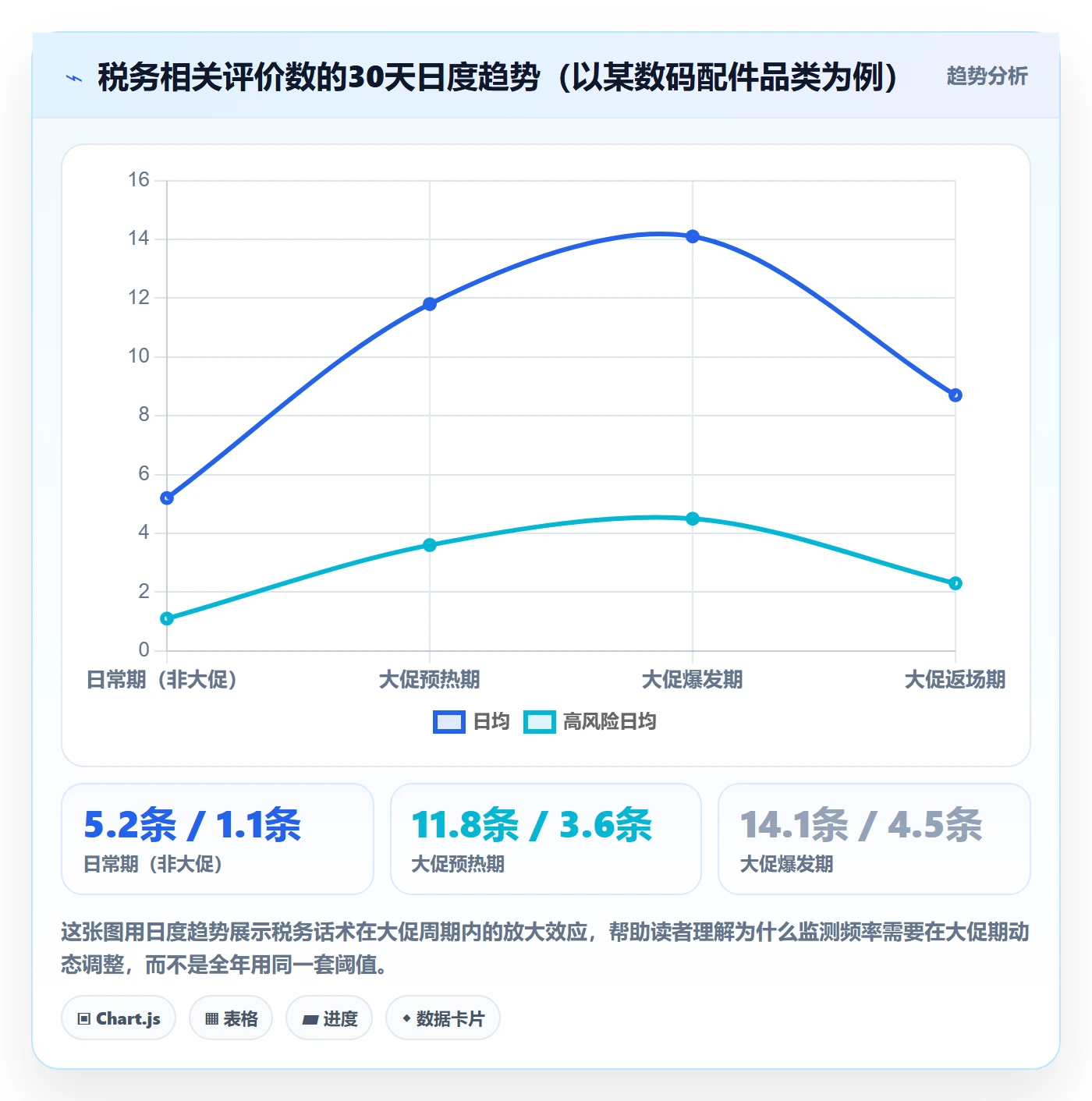 商品分析场景解析：用户评价中的税务筹划怎么处理