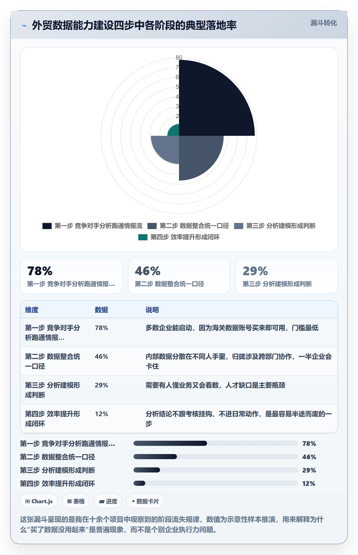 外贸数据分析平台建设路线：从竞争对手到效率提升分几步