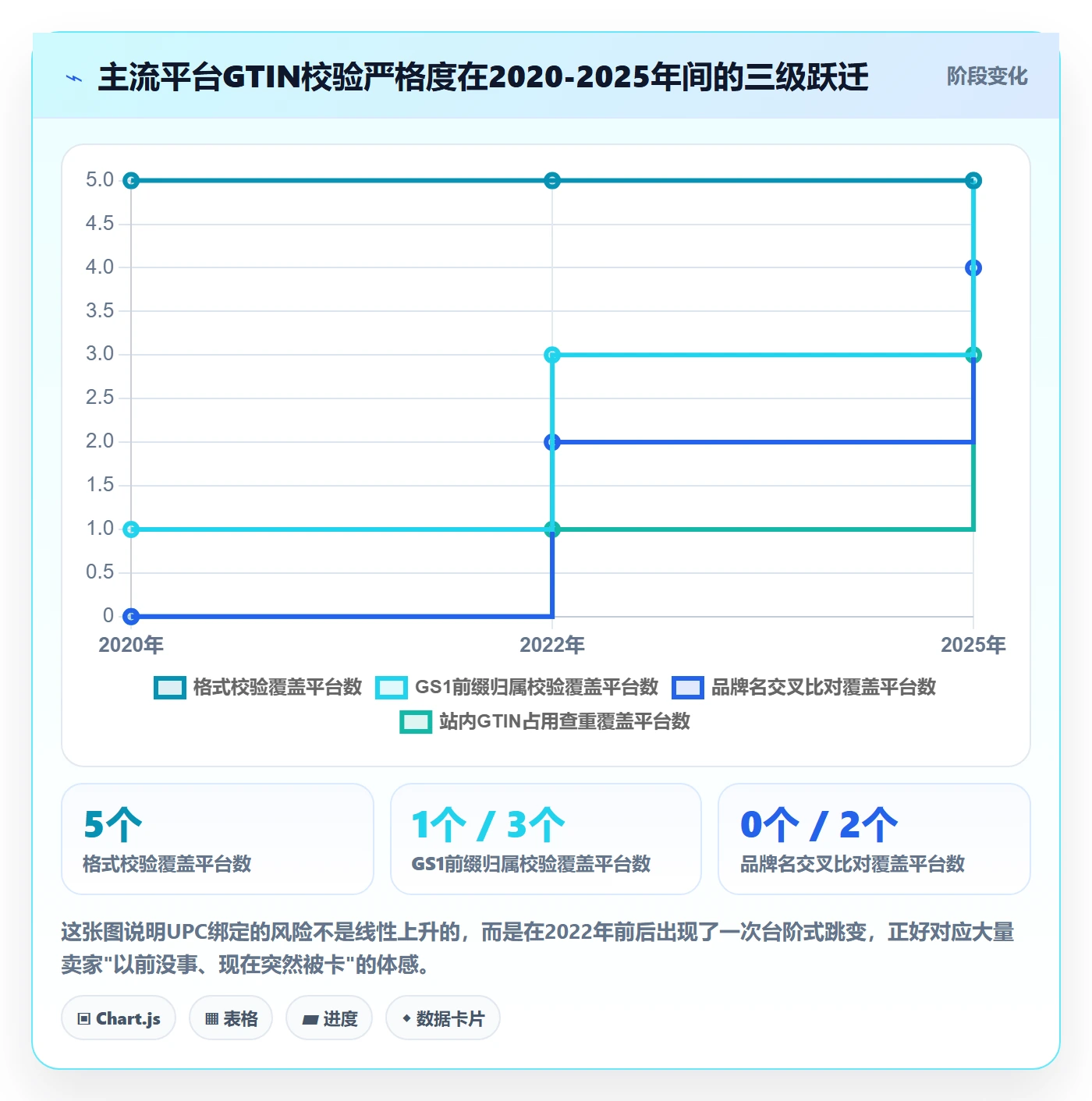 UPC码实践指南：商品绑定的平台规则怎样更有效