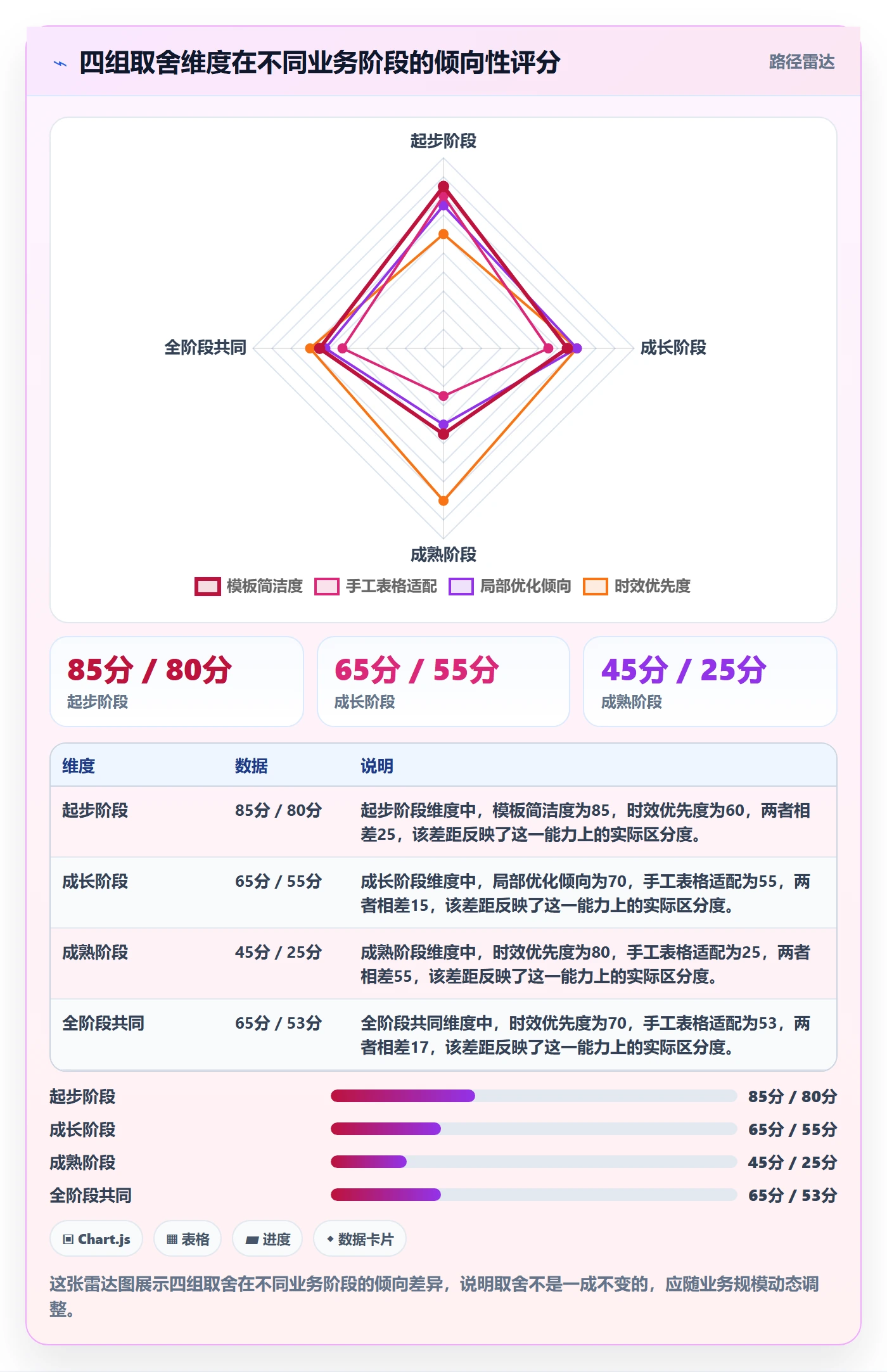 商品分析管理模板：围绕组合优化开展跨境物流