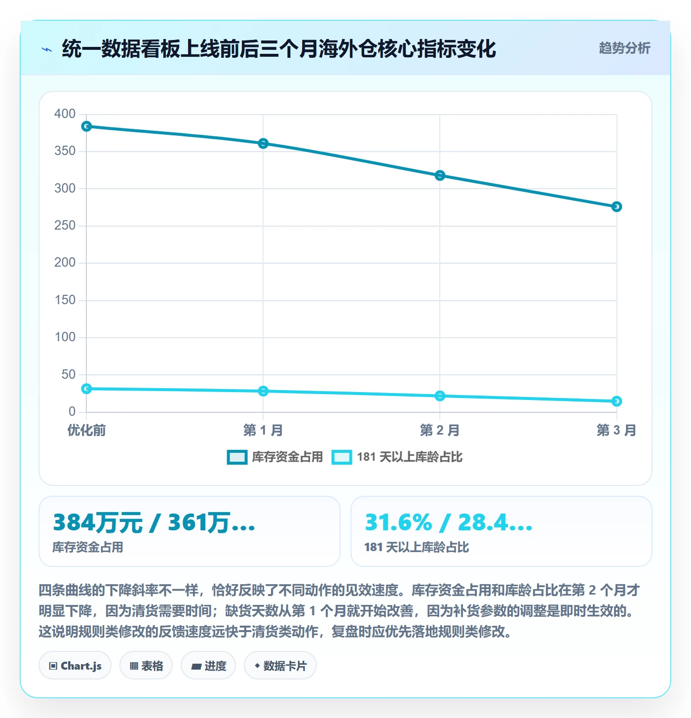 跨境电商运营场景解析：数据复盘中的海外仓管理怎么处理