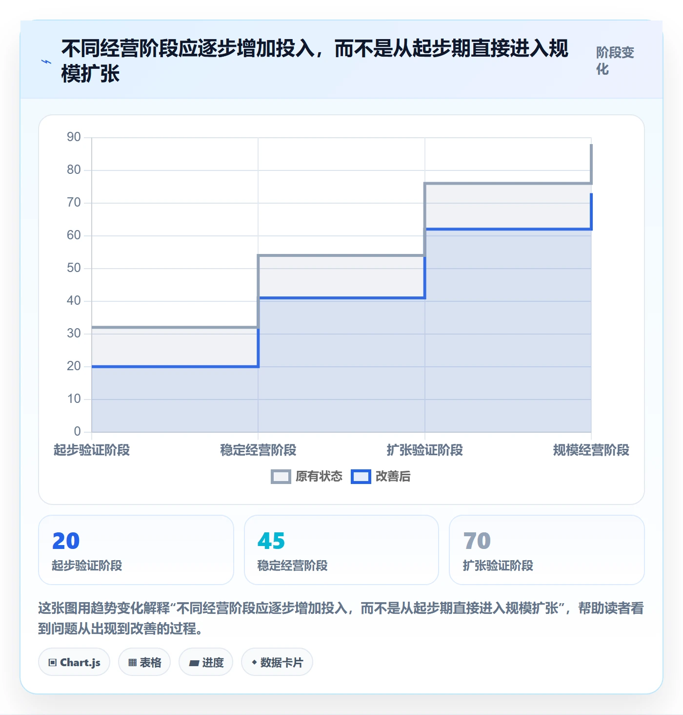 temu应用思路：围绕全托管模式拆解年度规划