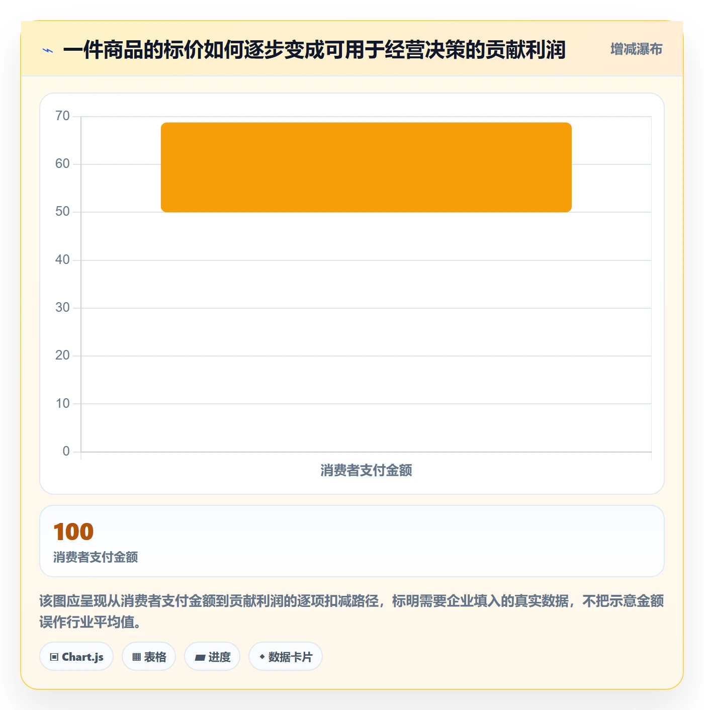 跨境电商怎么优化？先从税务合规的选品策略入手