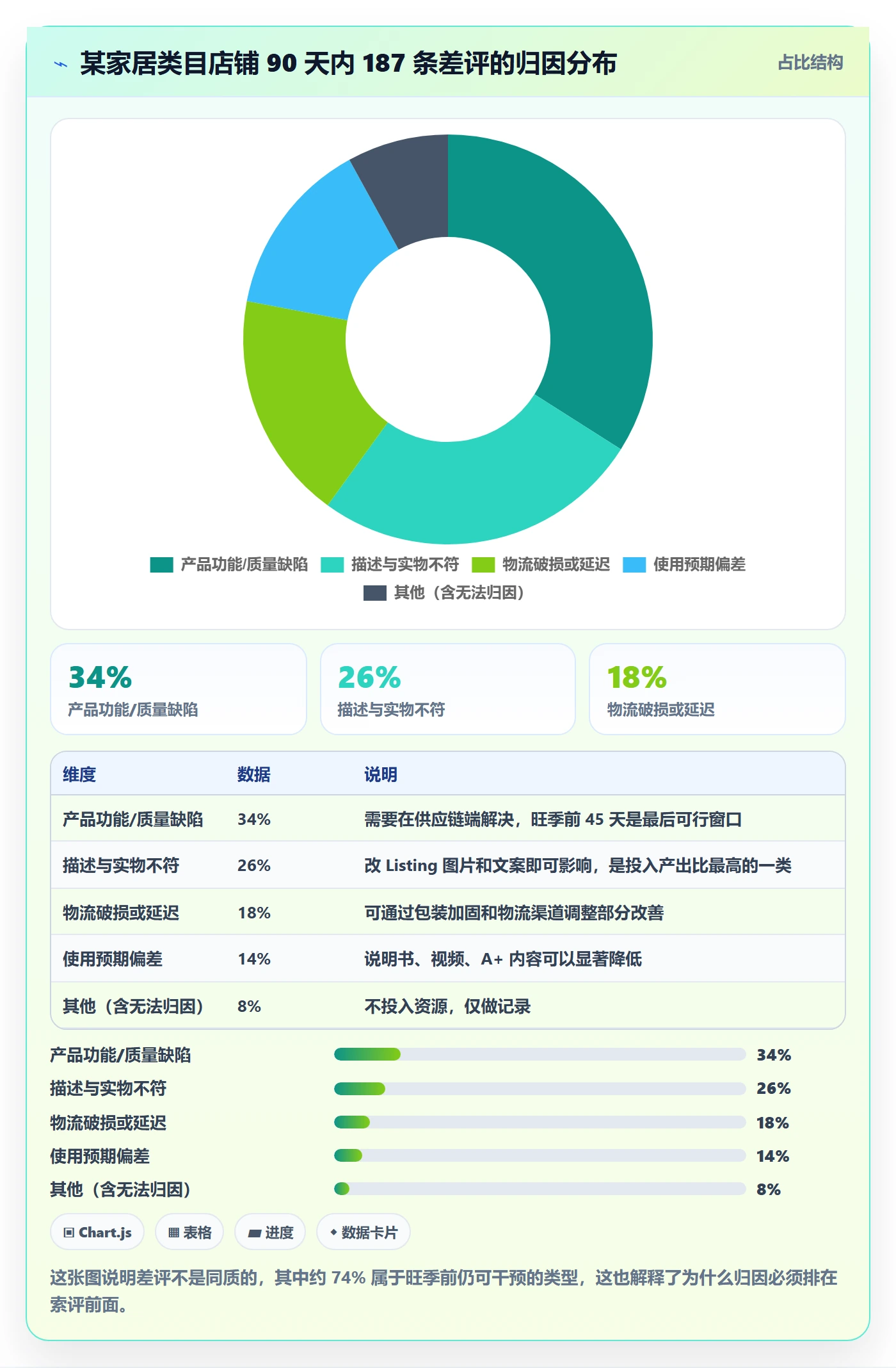 亚马逊软件旺季准备：评价管理从哪里开始