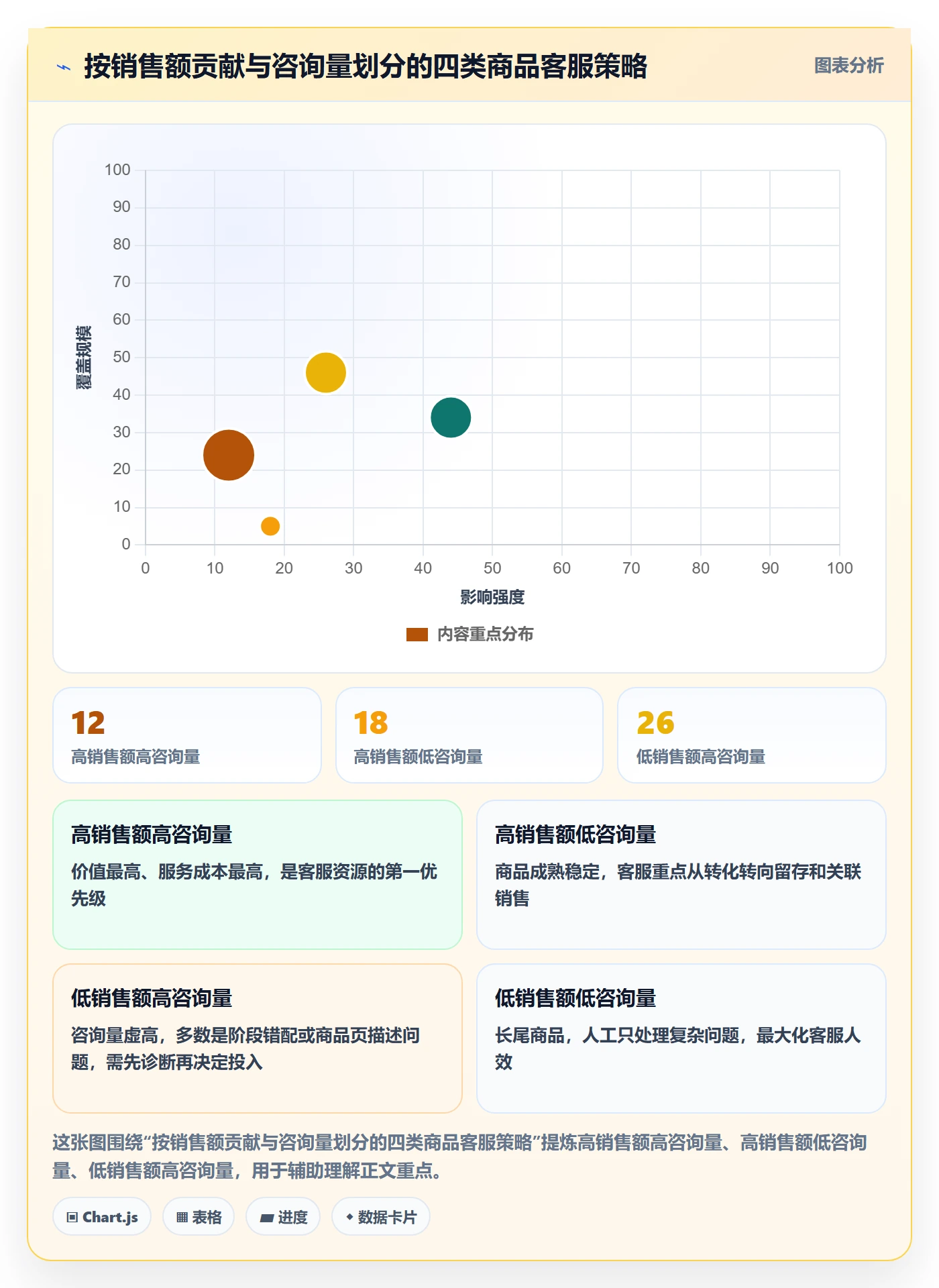 商品分析客户服务全解析：重点看懂生命周期