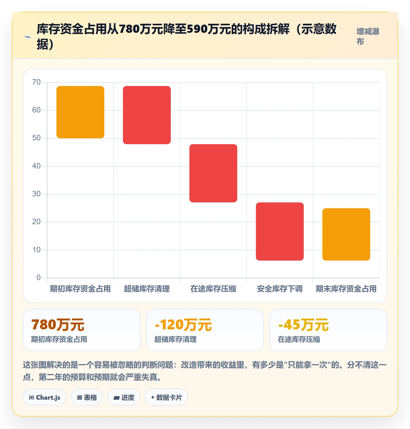 erp跨境电商改造重点：从采购补货推进标准化管理
