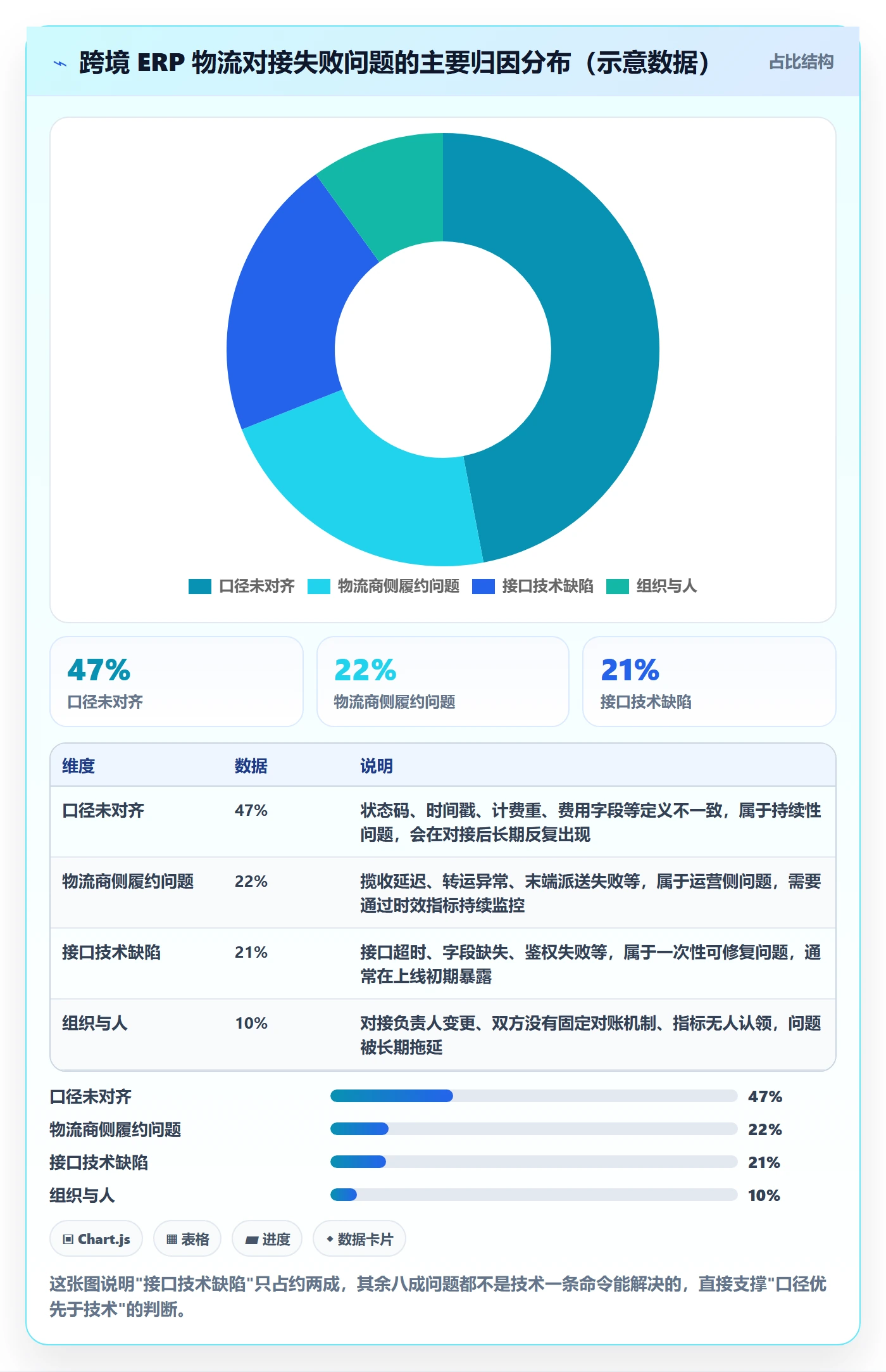 erp跨境电商工作指南：用指标体系解决物流对接问题