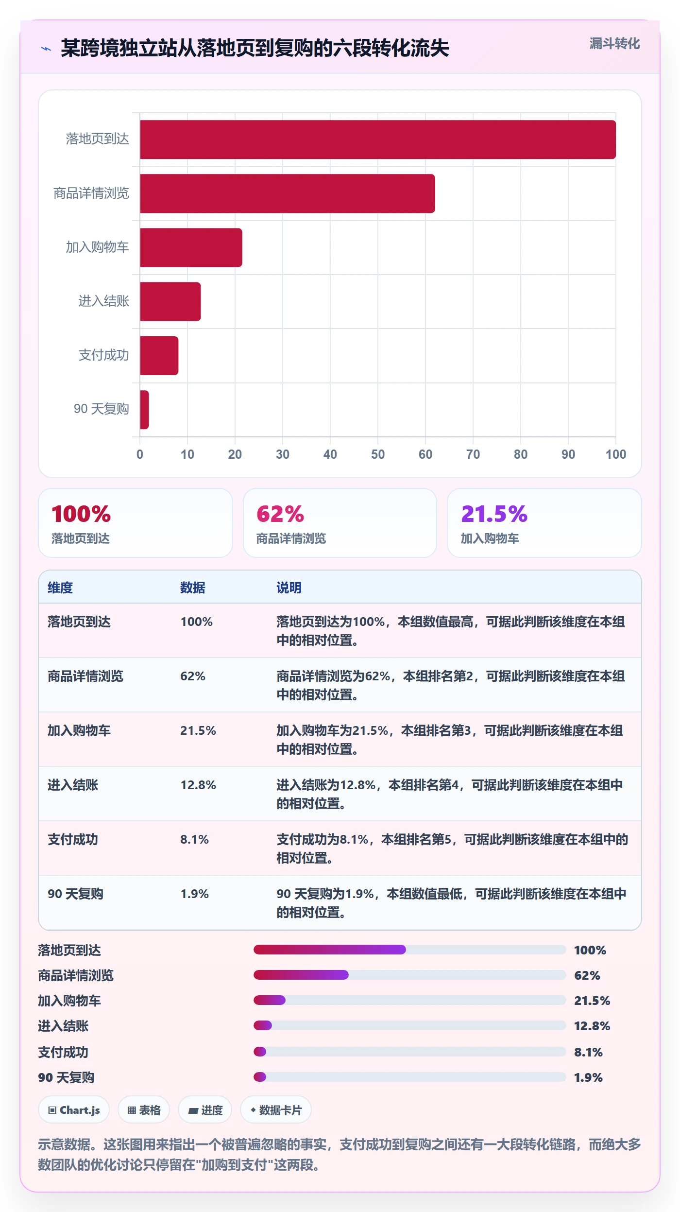 跨境电商运营决策指南：用团队协同判断转化优化方案