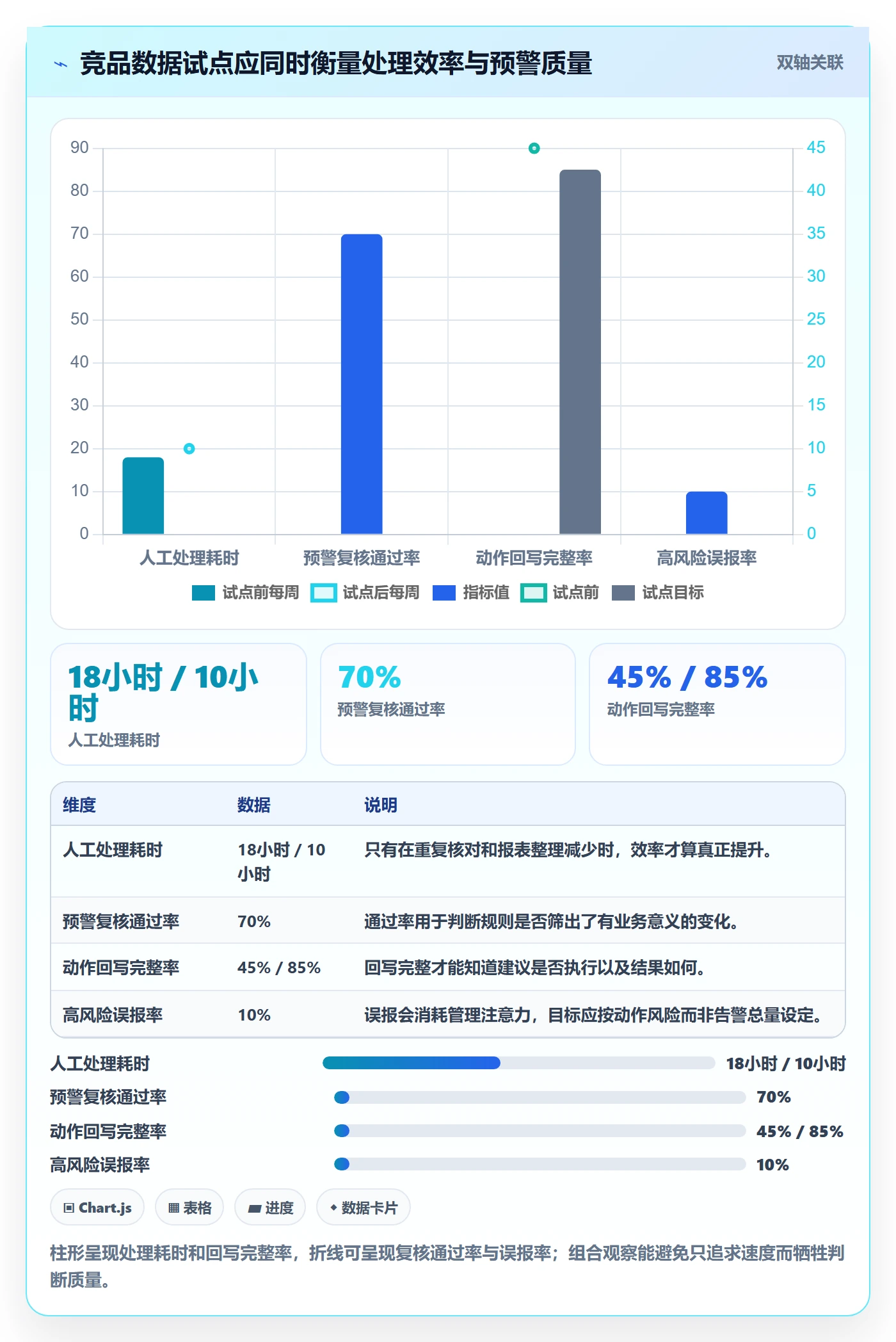 电商数据查询网站运营框架：把竞品数据纳入系统搭建