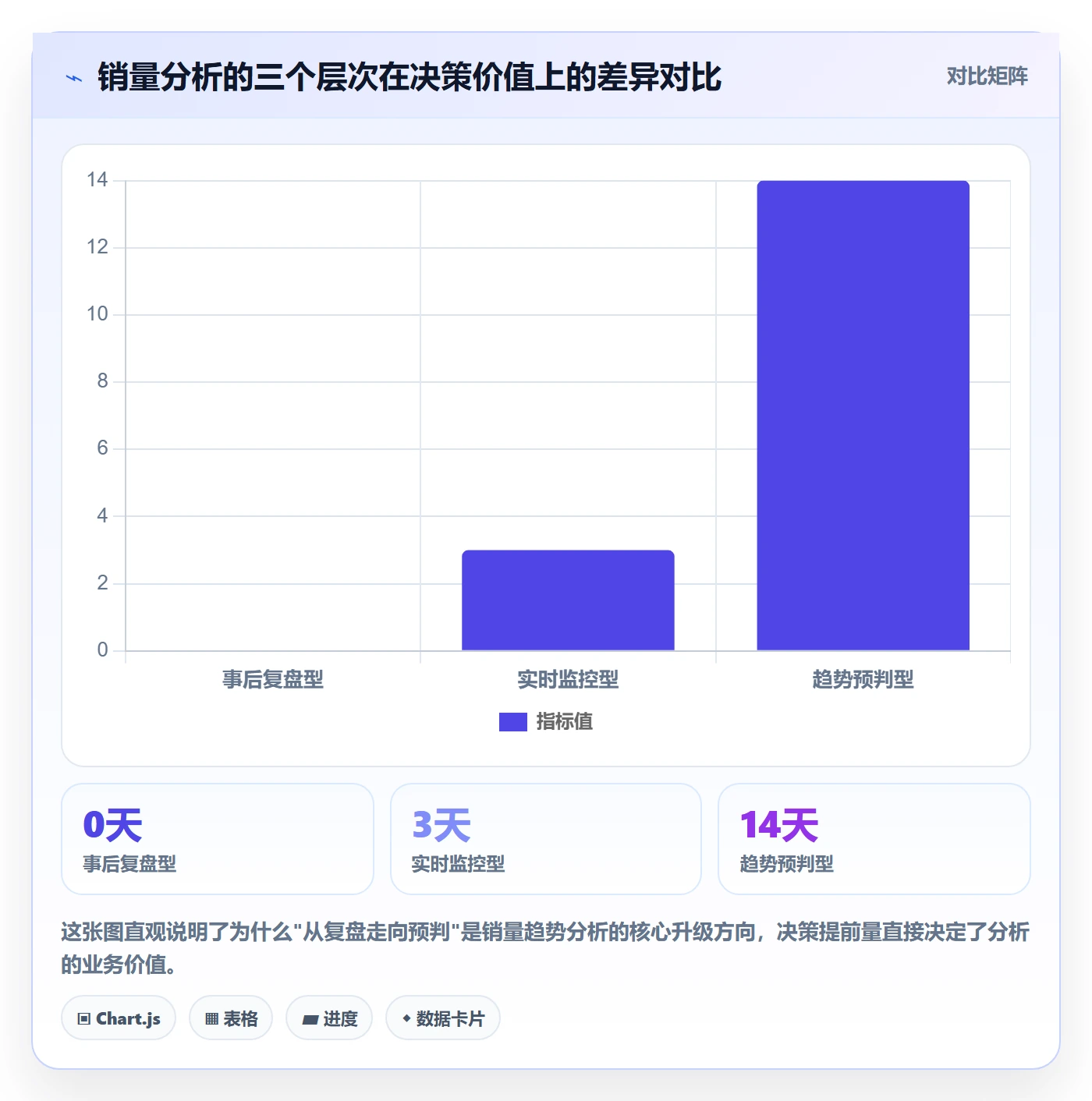 商品分析怎么优化？先从销量趋势的进阶玩法入手