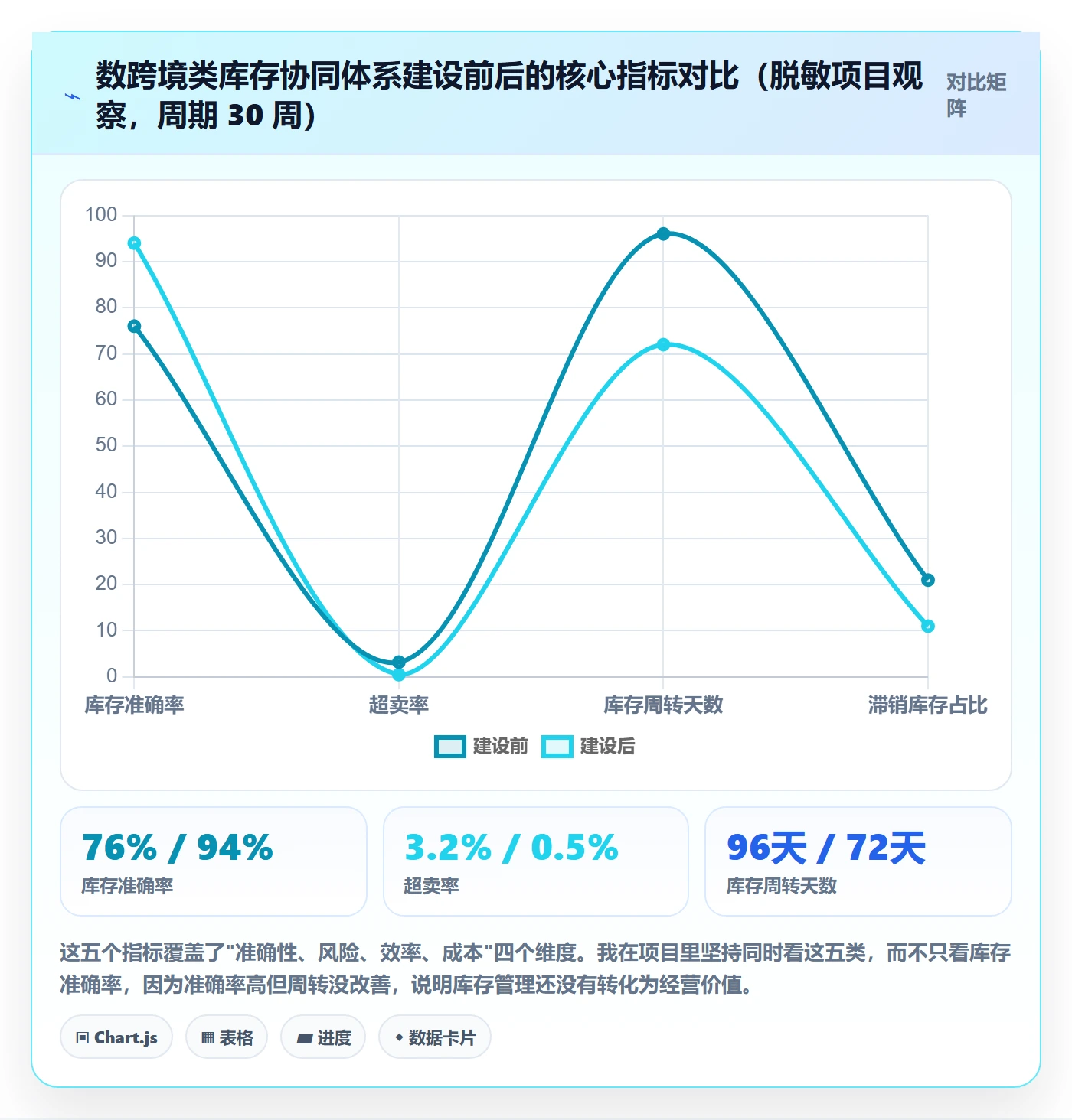 erp跨境电商供应链协同:库存管理从哪里开始