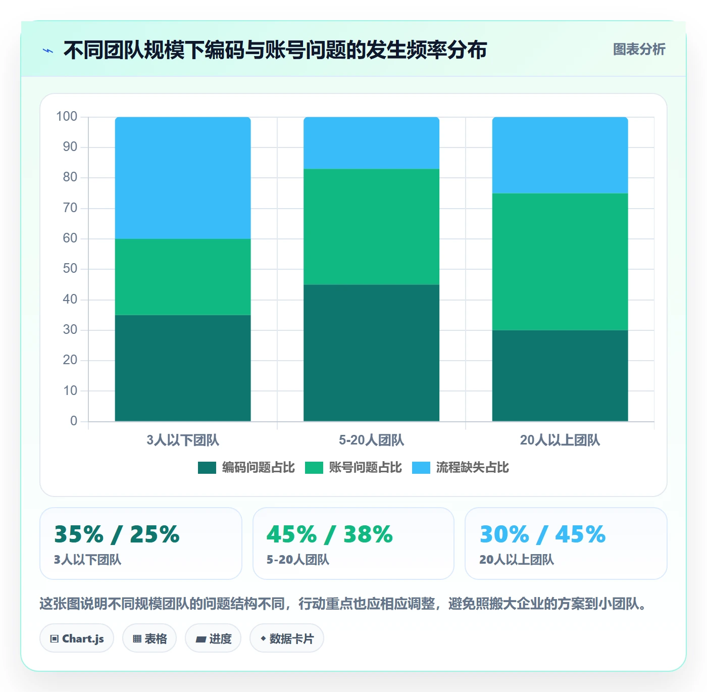 外贸数据分析平台优化清单：商品编码与账号安全的关键动作