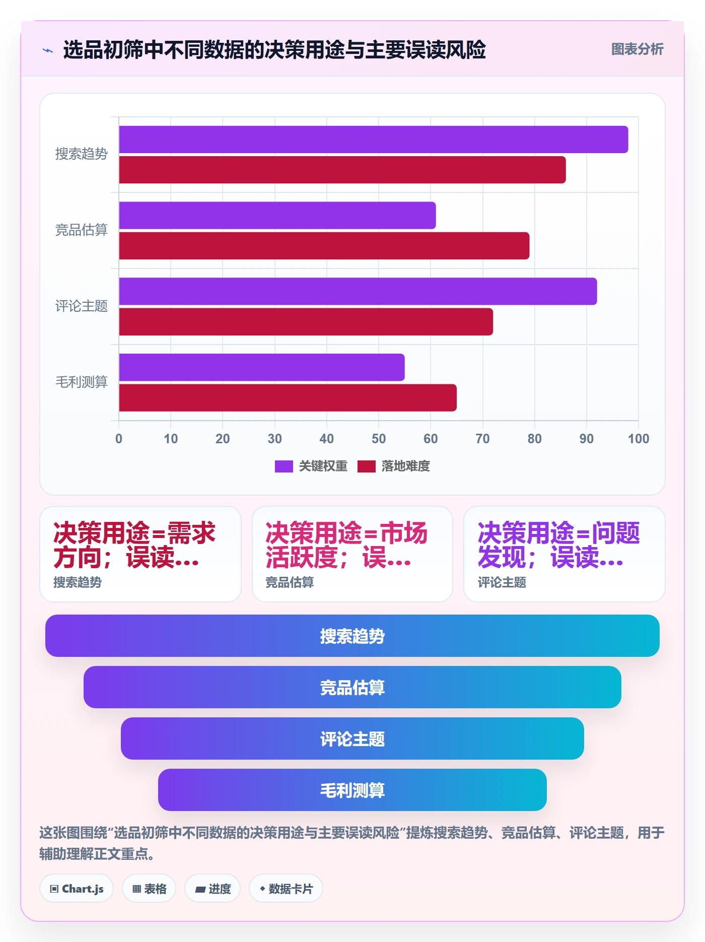 跨境电商数据方法：用选品策略支撑入门指南判断