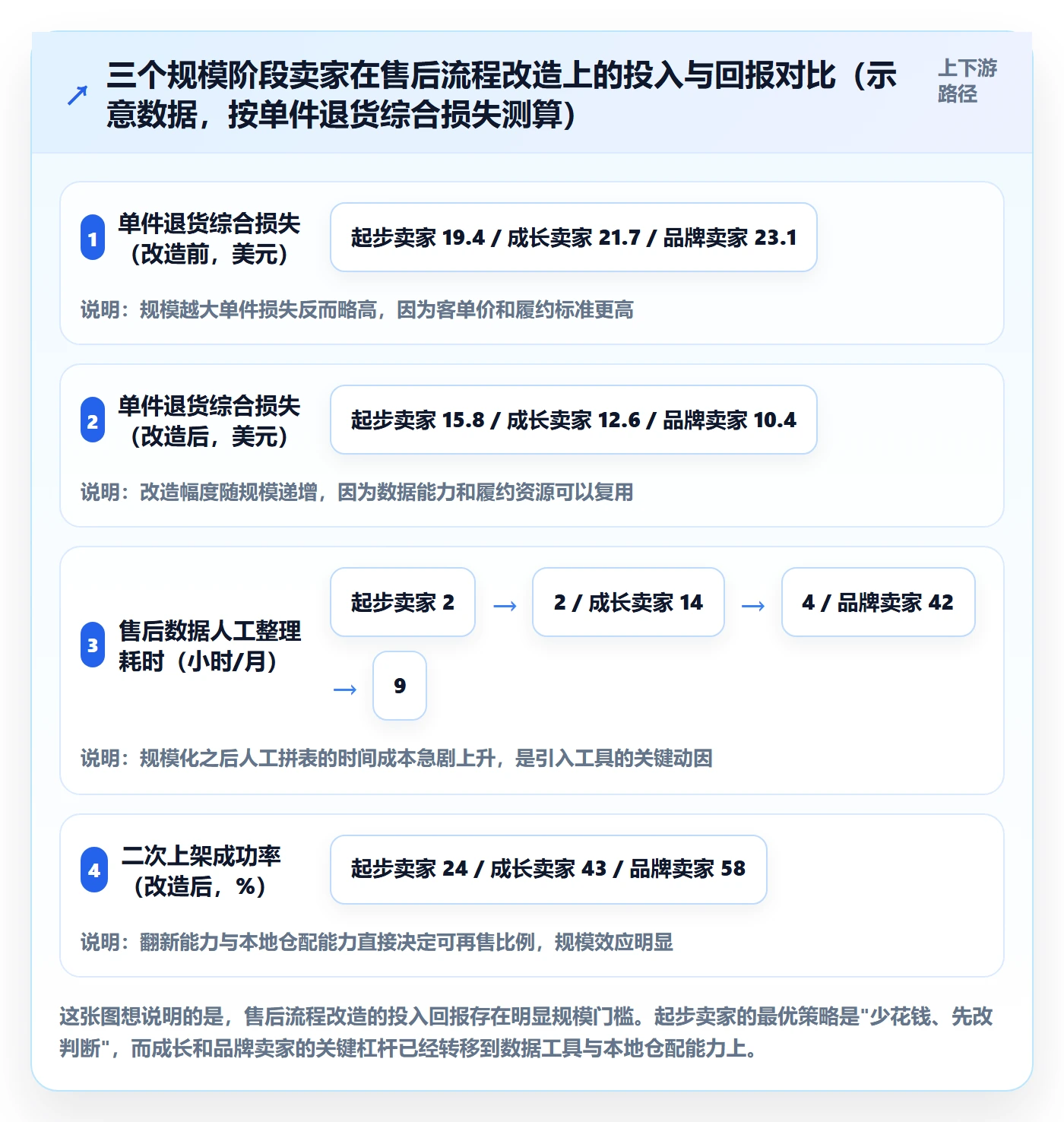 跨境电商一站式服务业务拆解：售后服务为什么影响流程设计