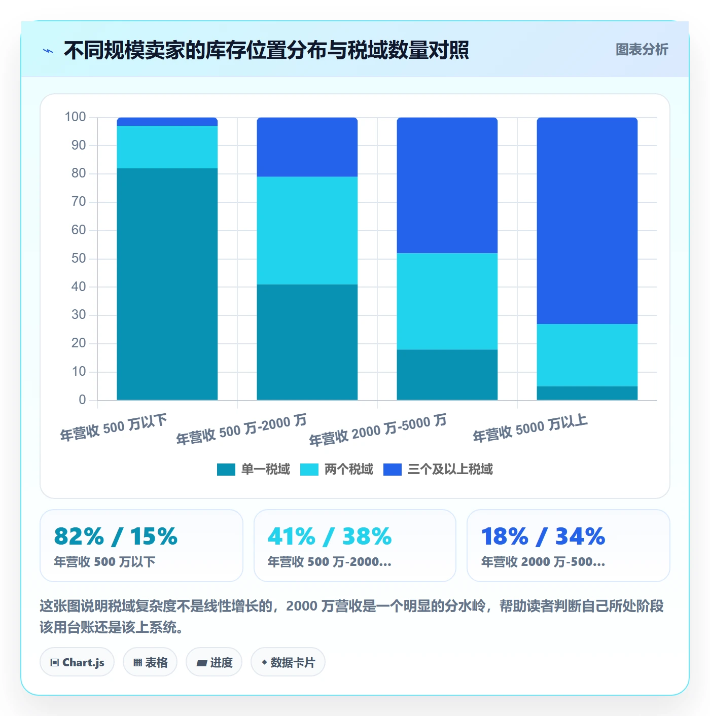 erp跨境电商税务筹划：库存管理从哪里开始