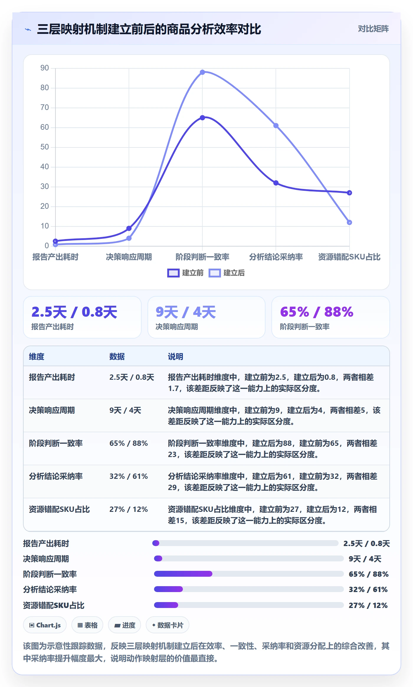 商品分析规划方法：生命周期与标准化管理如何衔接