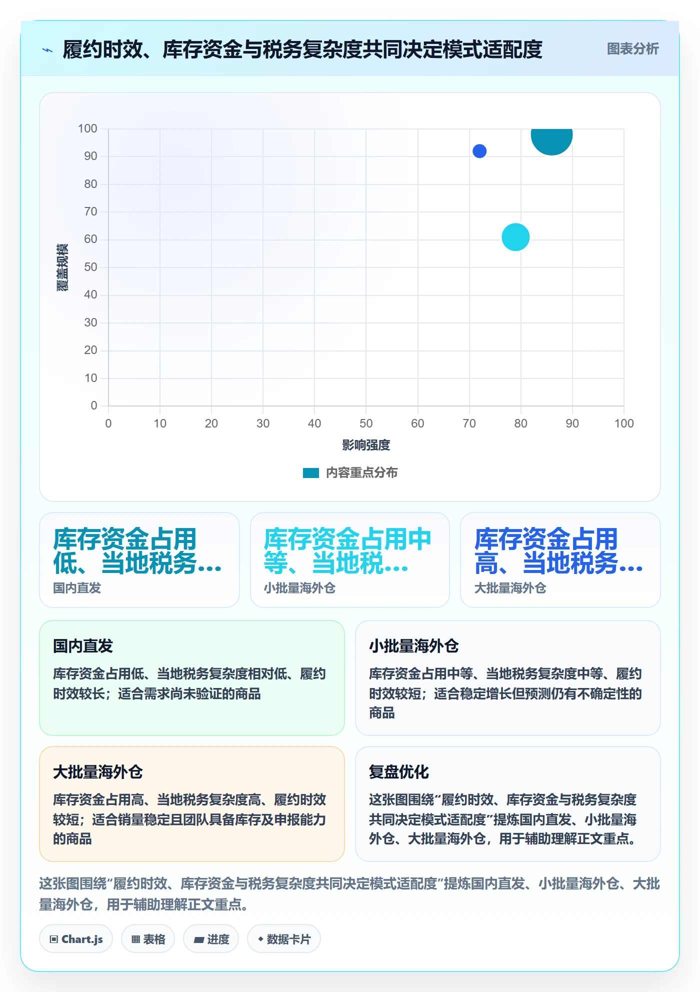 temu使用技巧：半托管模式对应的税务筹划方法