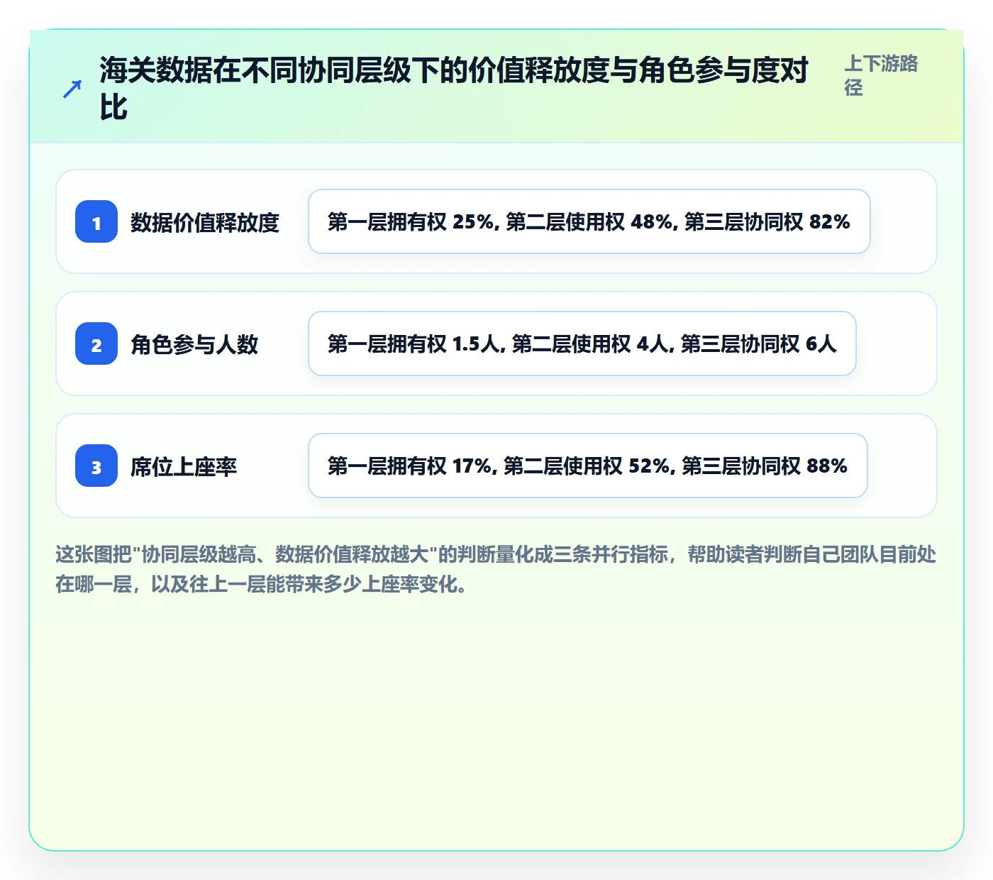 外贸数据分析平台应用思路：围绕海关数据拆解团队协同