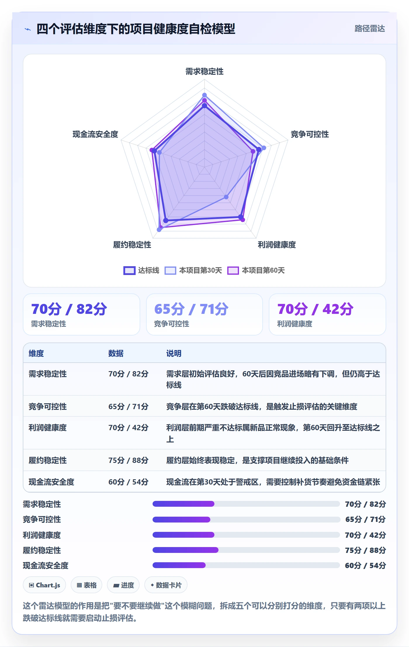 跨境电商运营从0到1：市场调研的数据复盘与操作要点