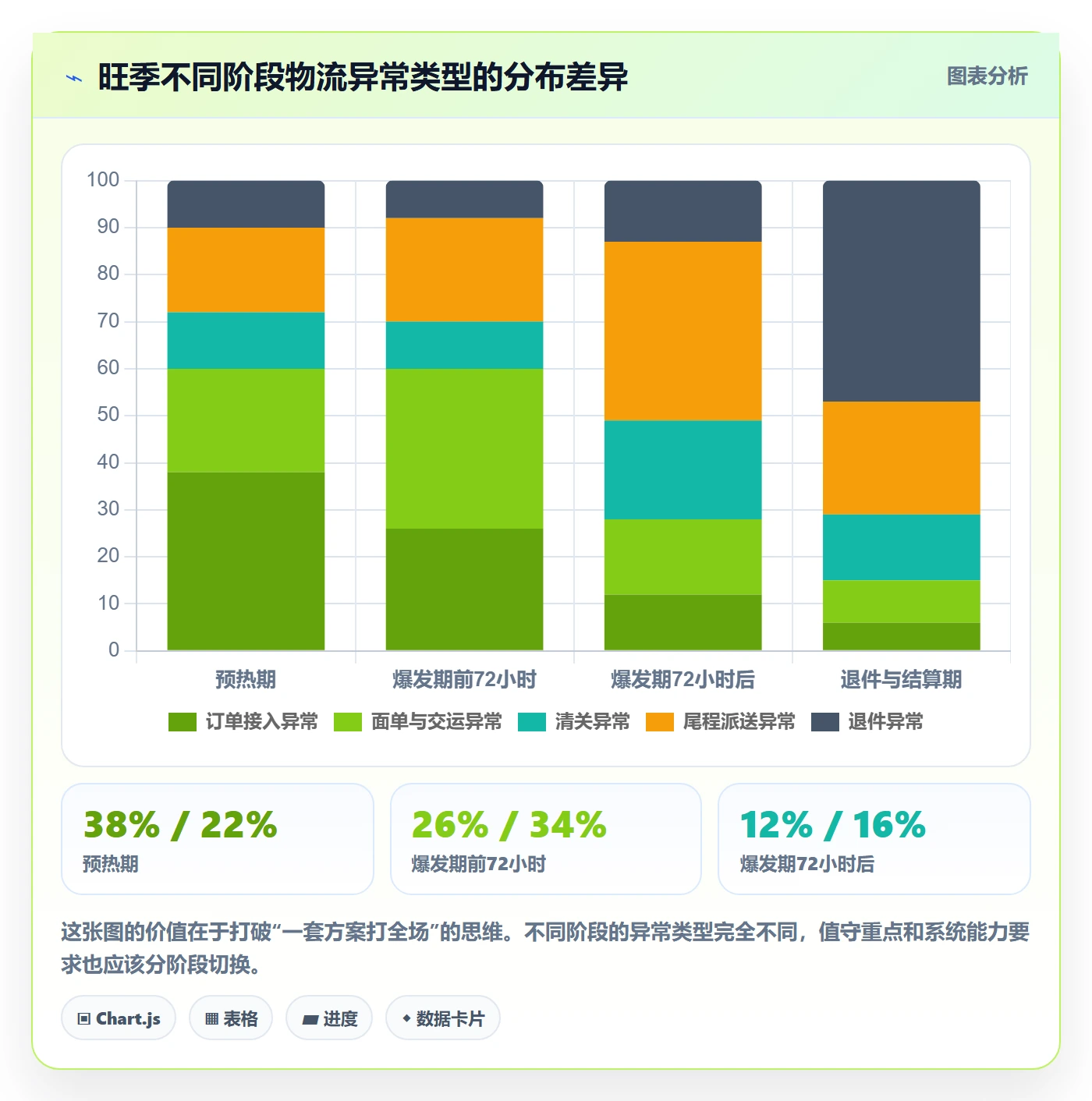 erp跨境电商能力清单:旺季准备需要覆盖哪些物流对接事项