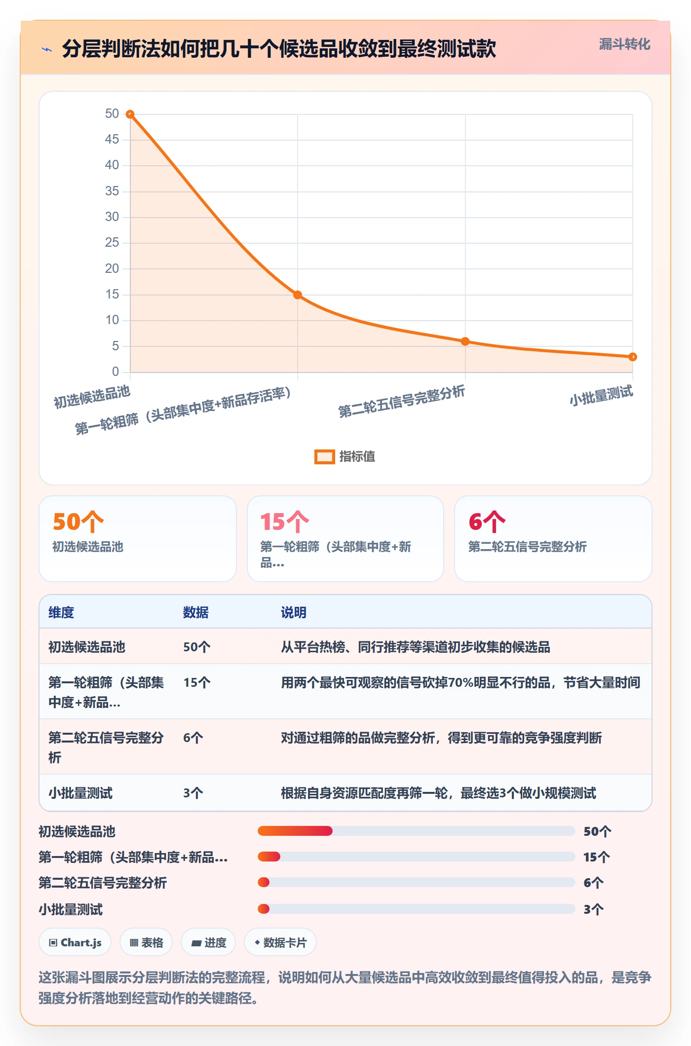 商品分析决策指南：用中小商家判断竞争强度方案