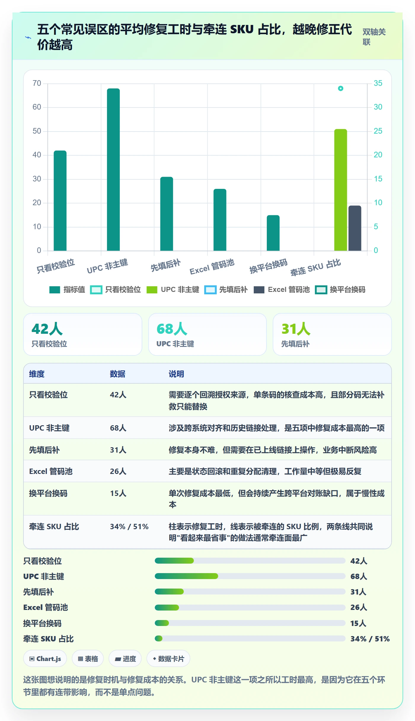 UPC码数据复盘：编码规范从哪里开始