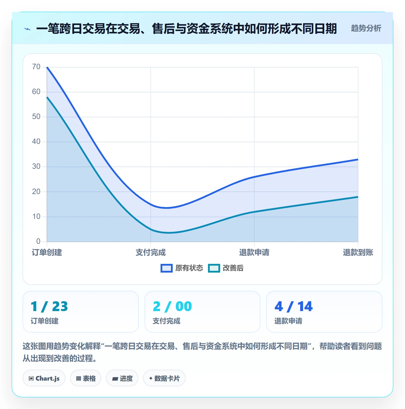 电商数据查询网站业务拆解：数据口径为什么影响系统搭建