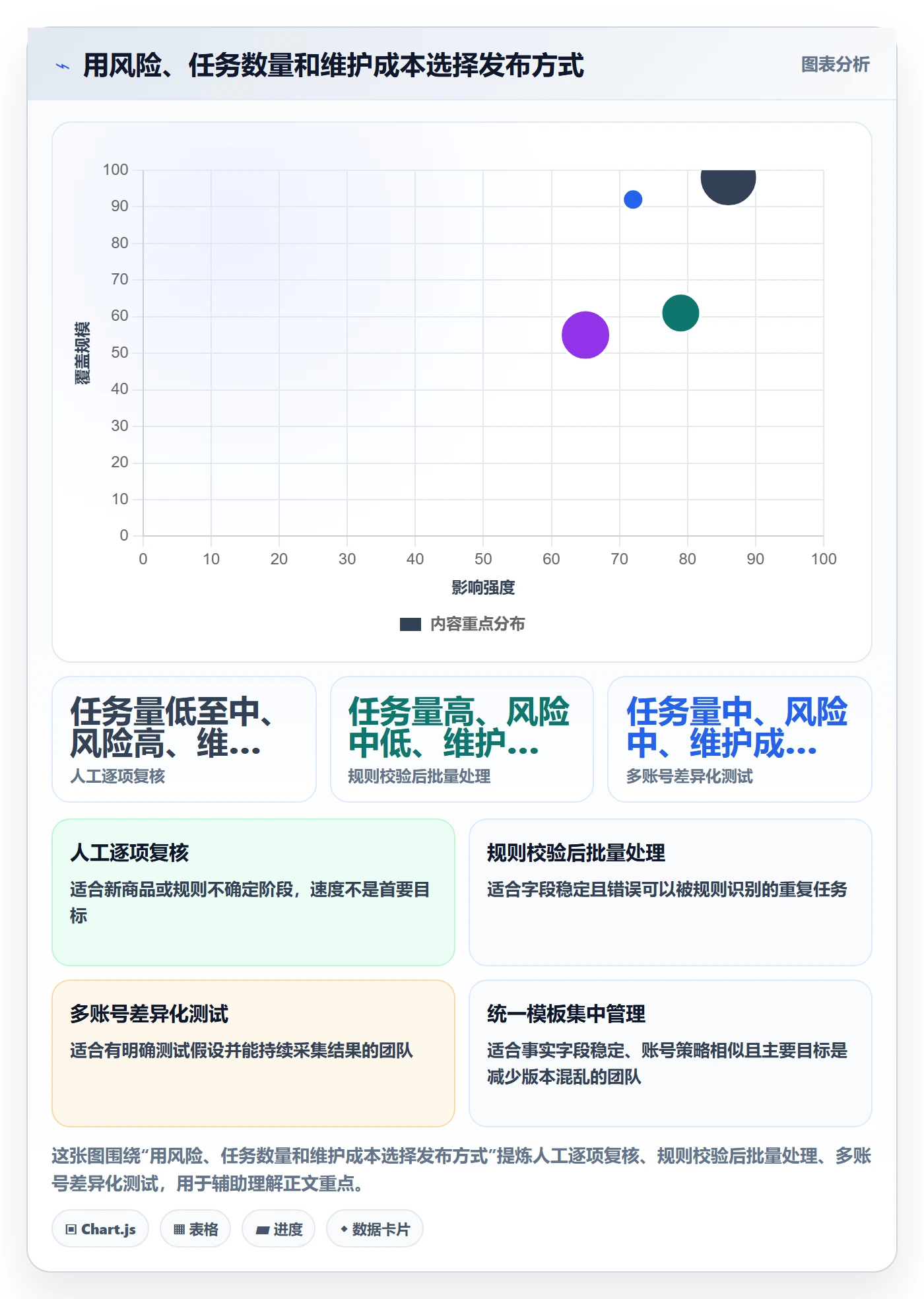 temu方案设计：商品发布场景的店群管理怎么做