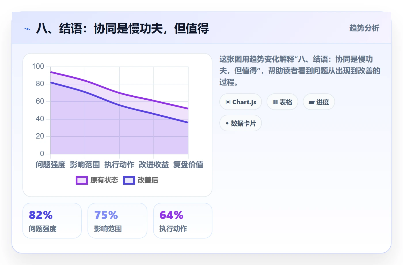 八、结语：协同是慢功夫，但值得
