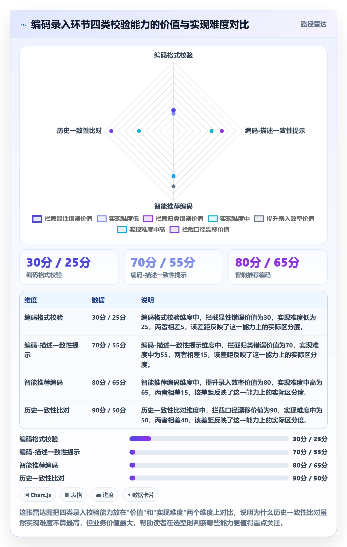 外贸数据分析平台场景解析：商品编码中的核心功能怎么处理