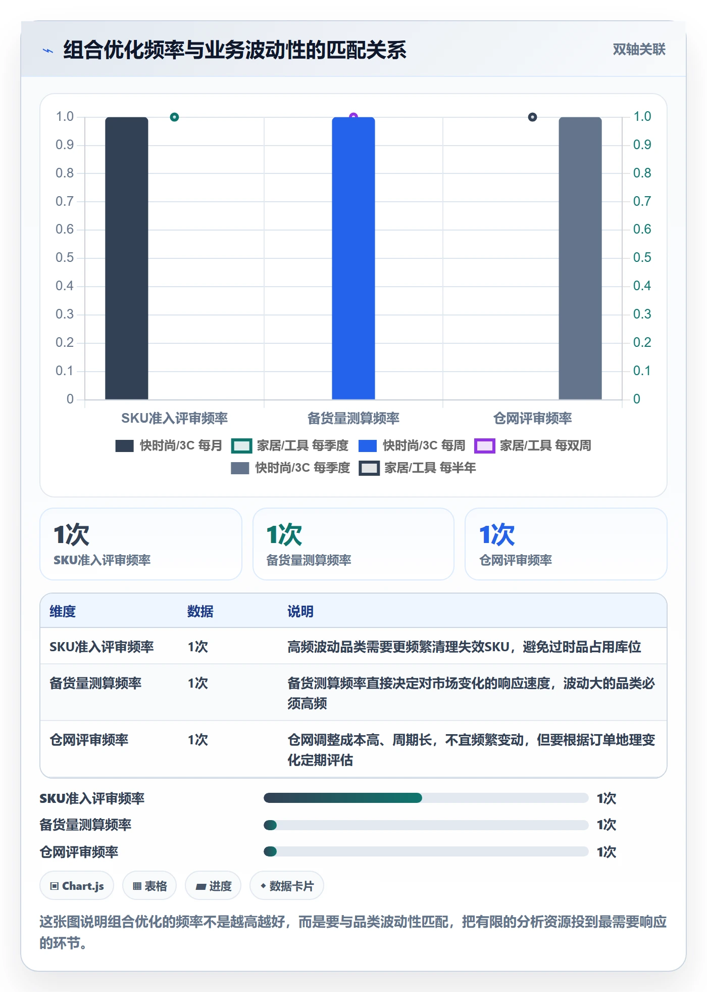 商品分析管理要点：组合优化的海外仓管理如何设计