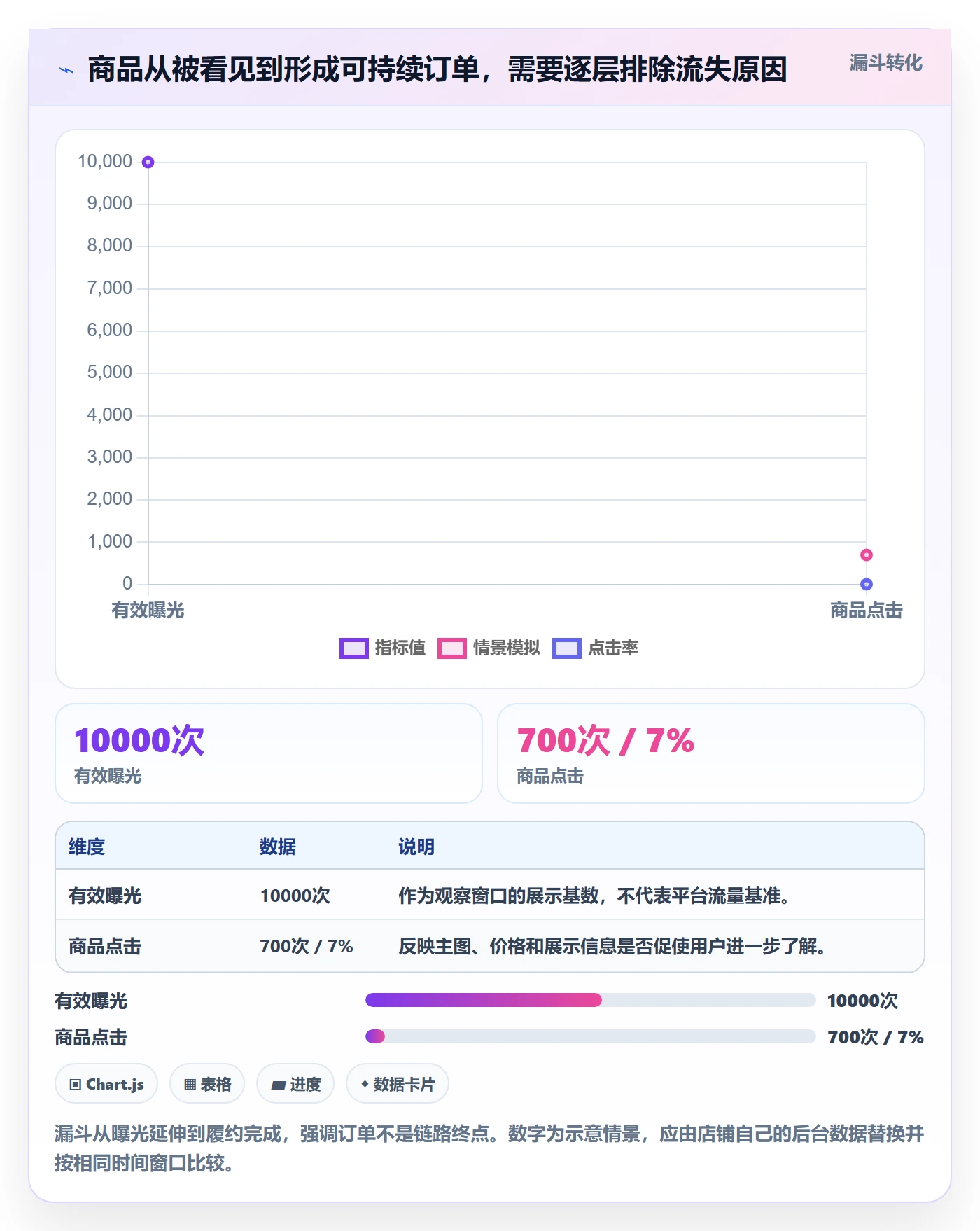 temu建设路线:从商品发布到旺季准备分几步
