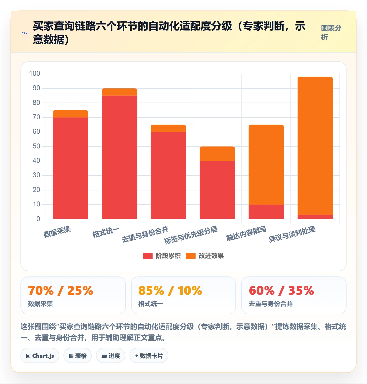 外贸数据分析平台应用思路：围绕买家查询拆解自动化方案
