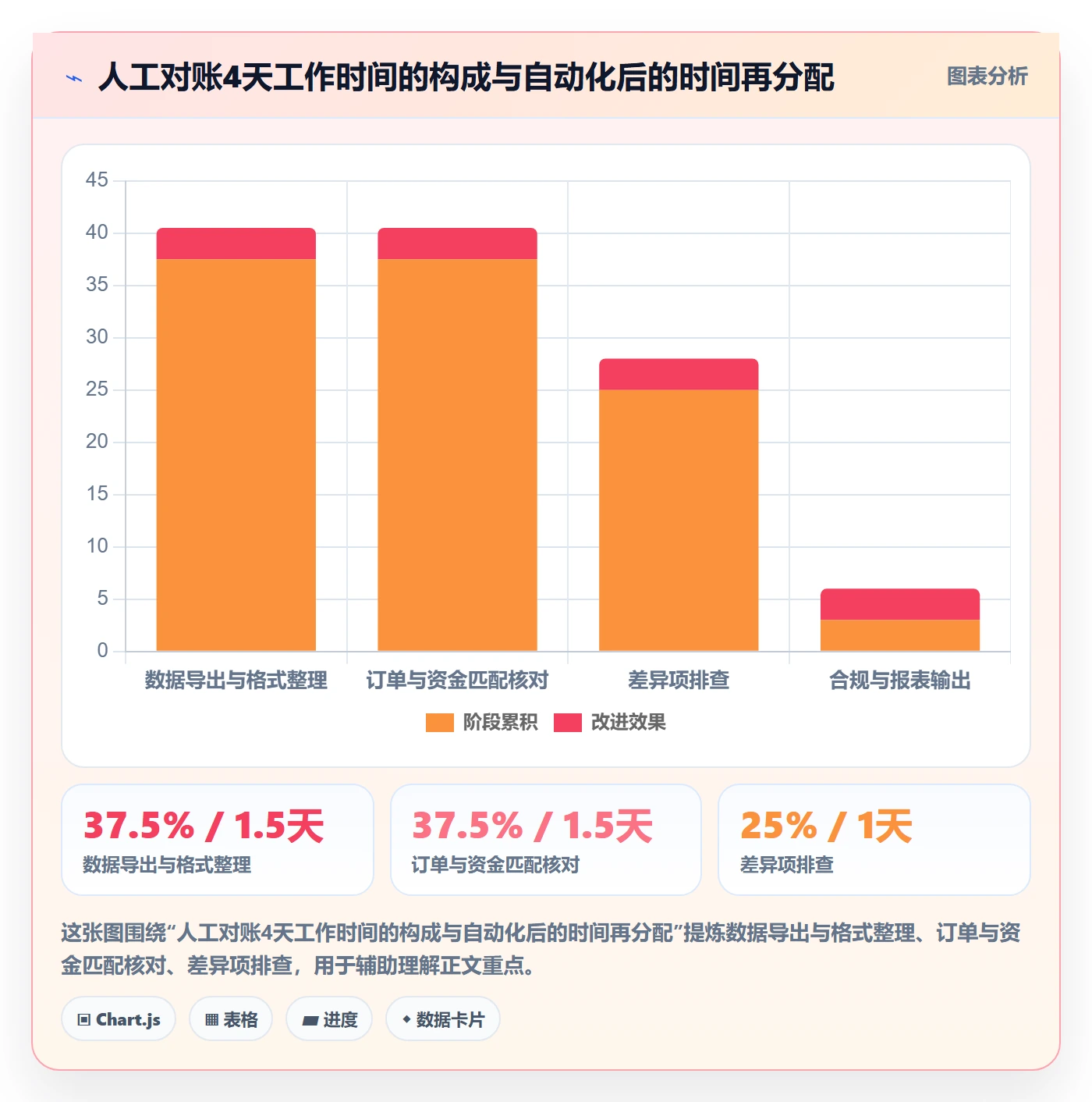 跨境电商一站式服务数据方法：用支付收款支撑自动化方案判断