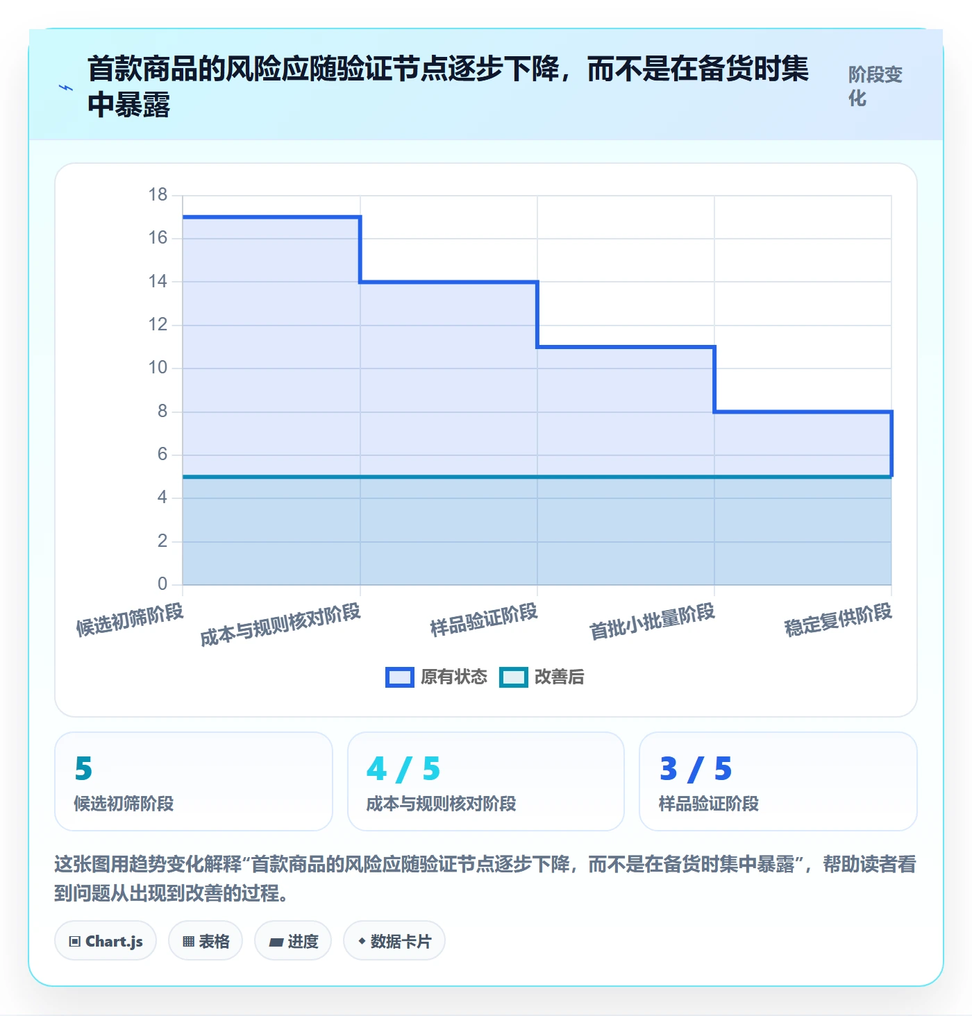 temu新手避坑：全托管模式从哪里开始