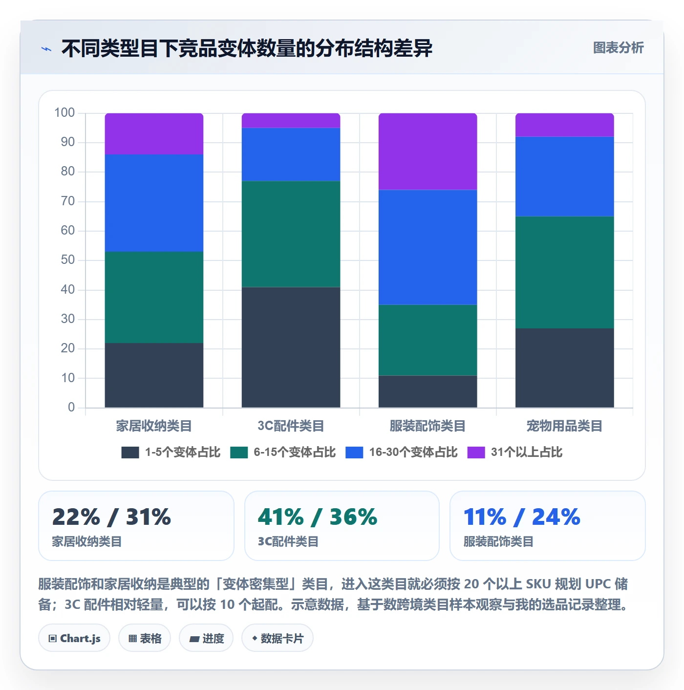 UPC码优化清单：代码申请与选品策略的关键动作