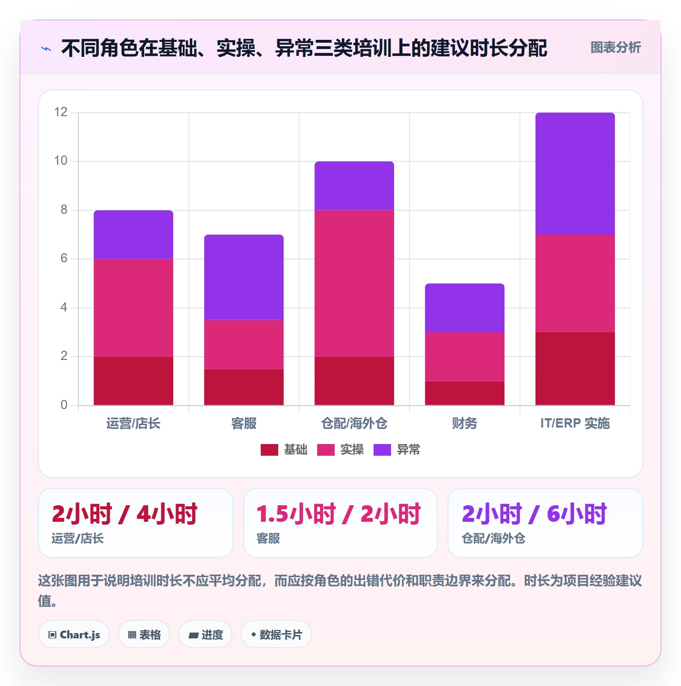 erp跨境电商团队培训全解析：重点看懂物流对接
