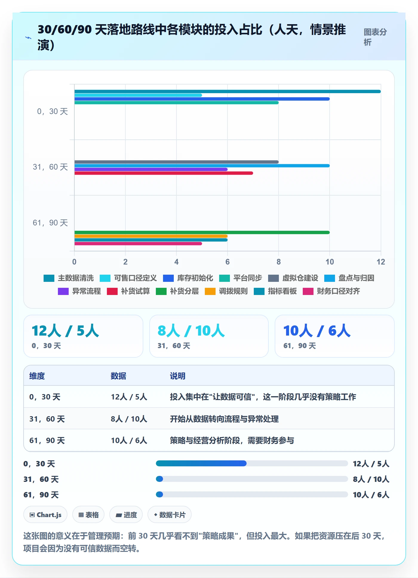erp跨境电商供应链协同:库存管理从哪里开始