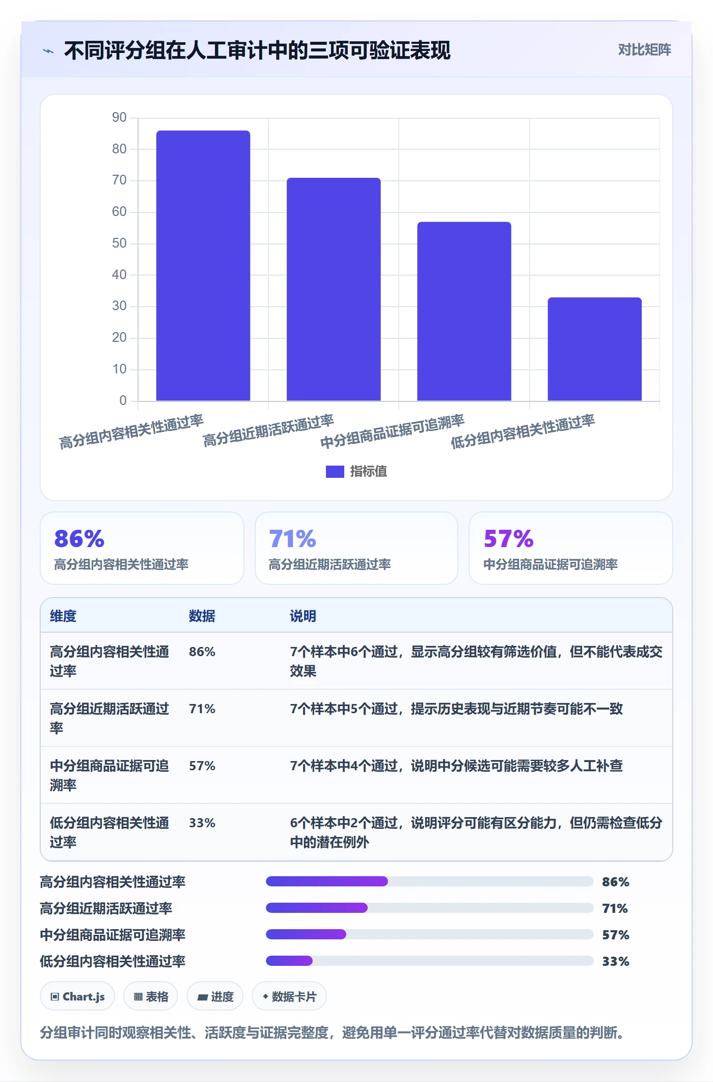 电商数据查询网站怎么选？达人数据相关的风险排查判断标准