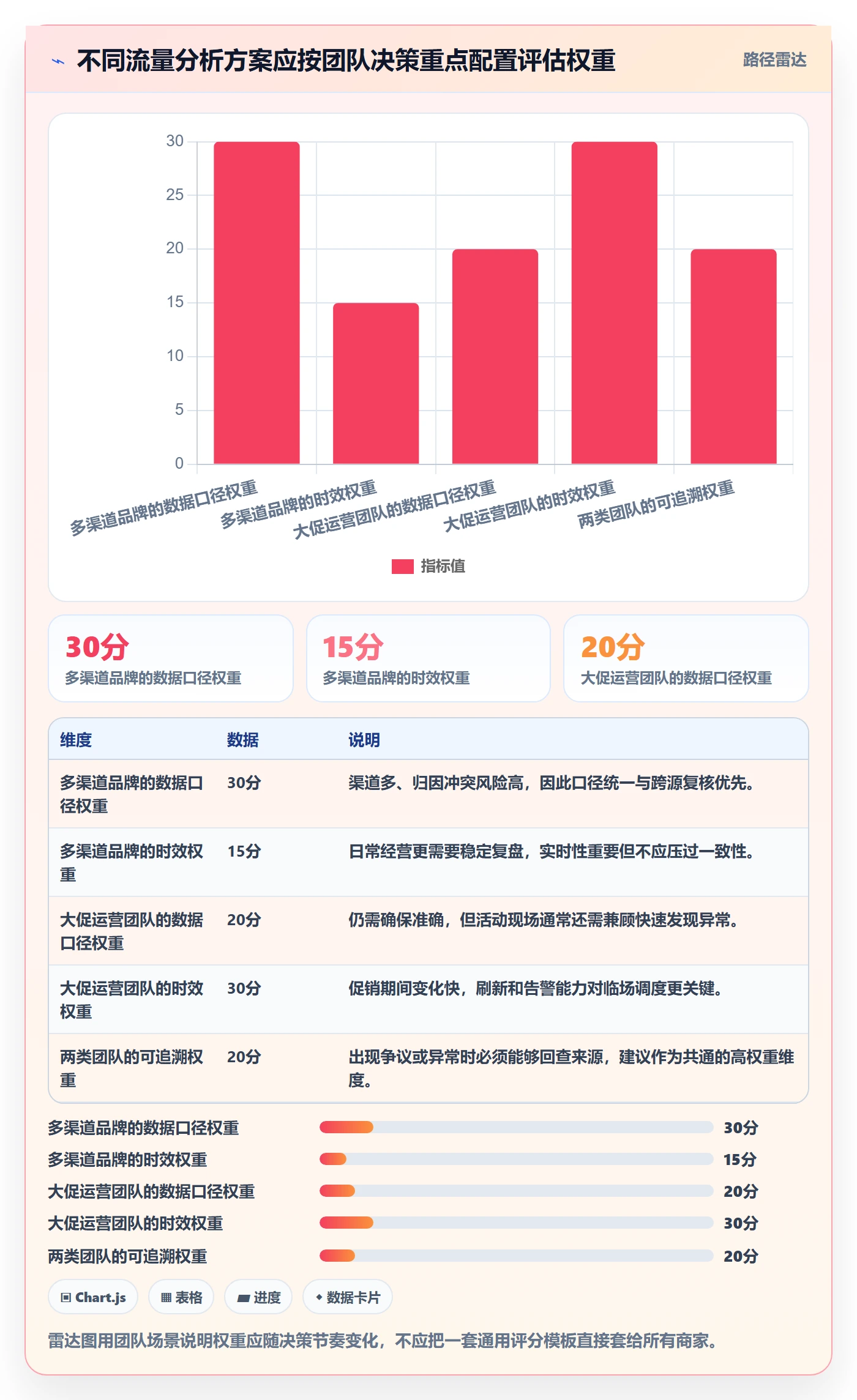电商数据查询网站决策指南：用数据复盘判断流量分析方案