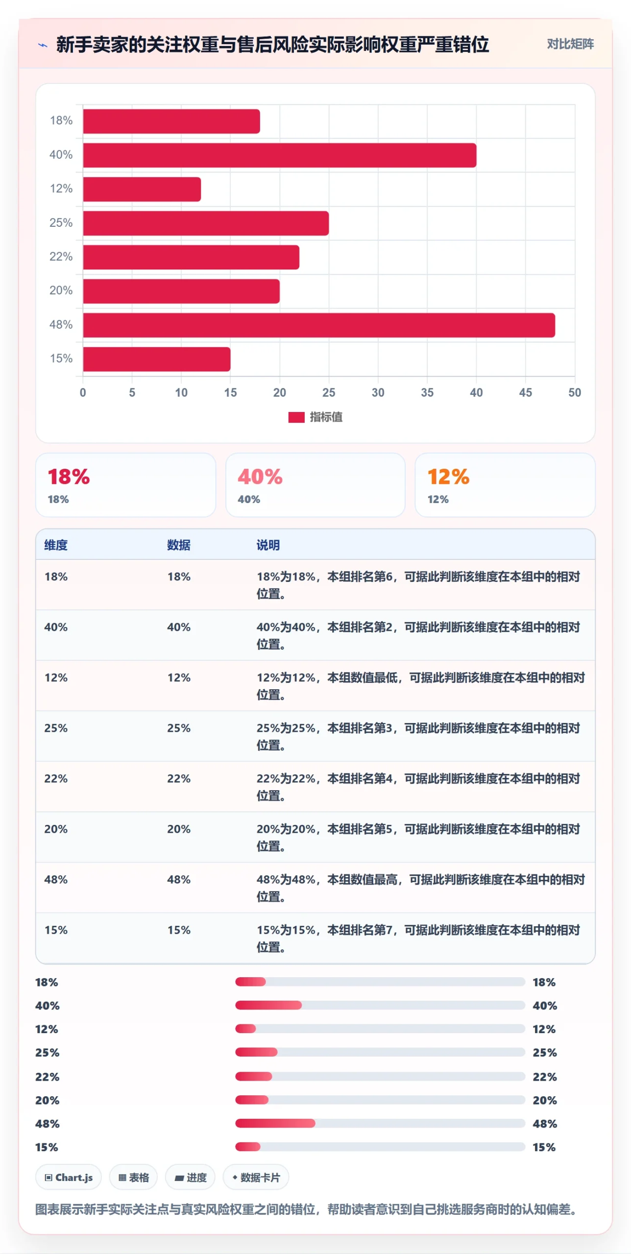 跨境电商一站式服务怎么选？售后服务相关的新手避坑判断标准