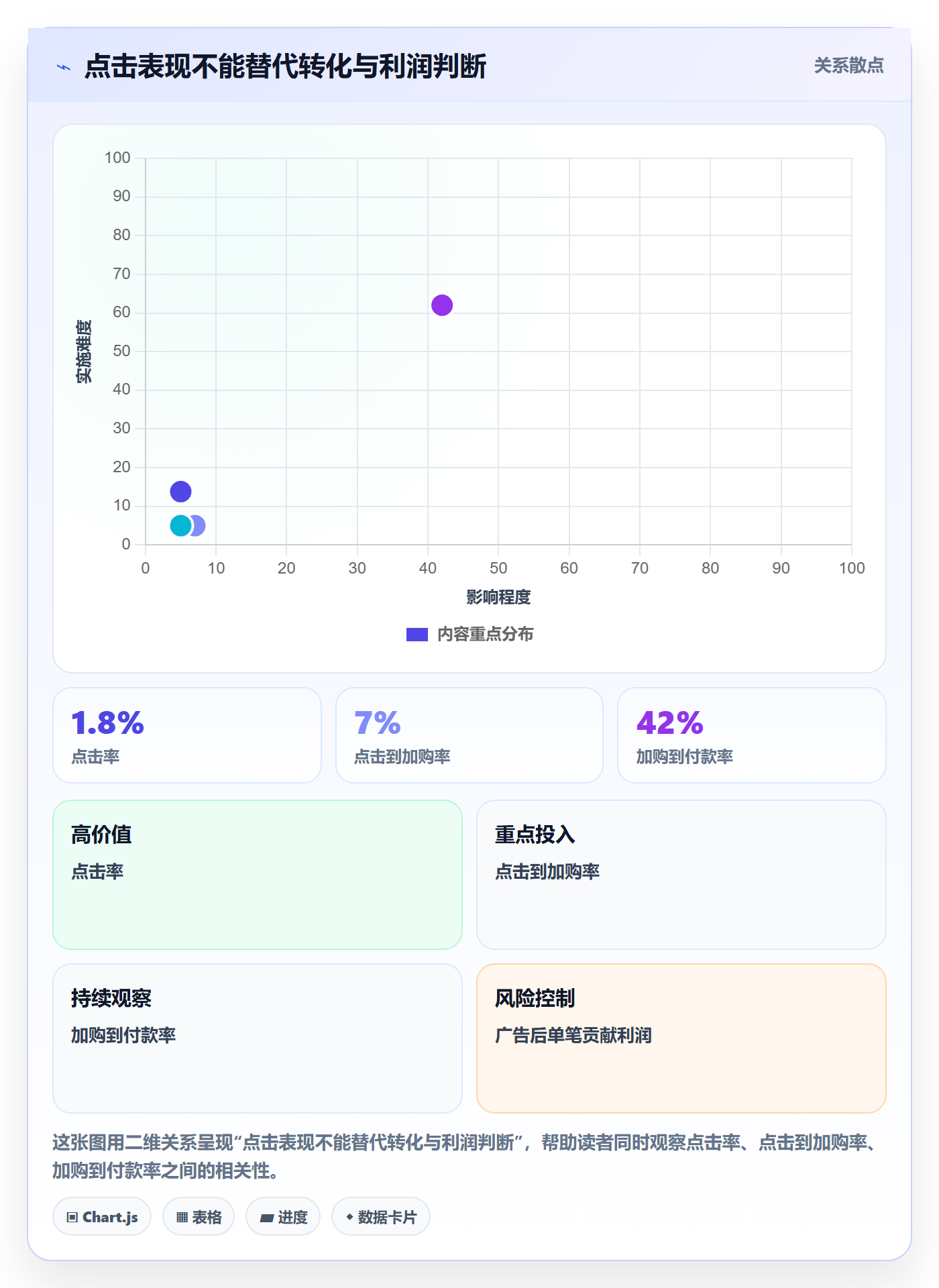 temu检查方法：通过选品定价评估广告投放质量