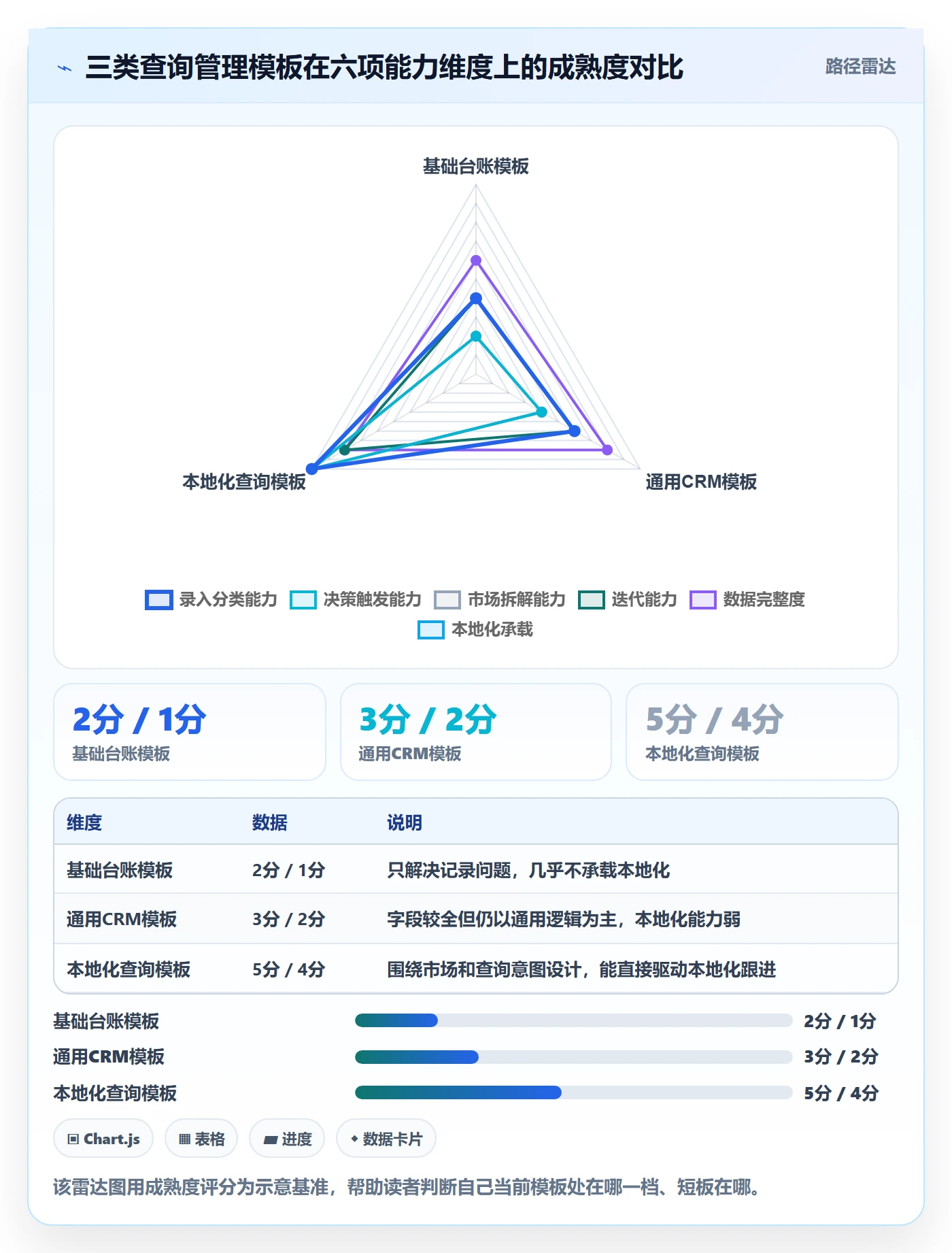 外贸数据分析平台管理模板：围绕买家查询开展本地化运营